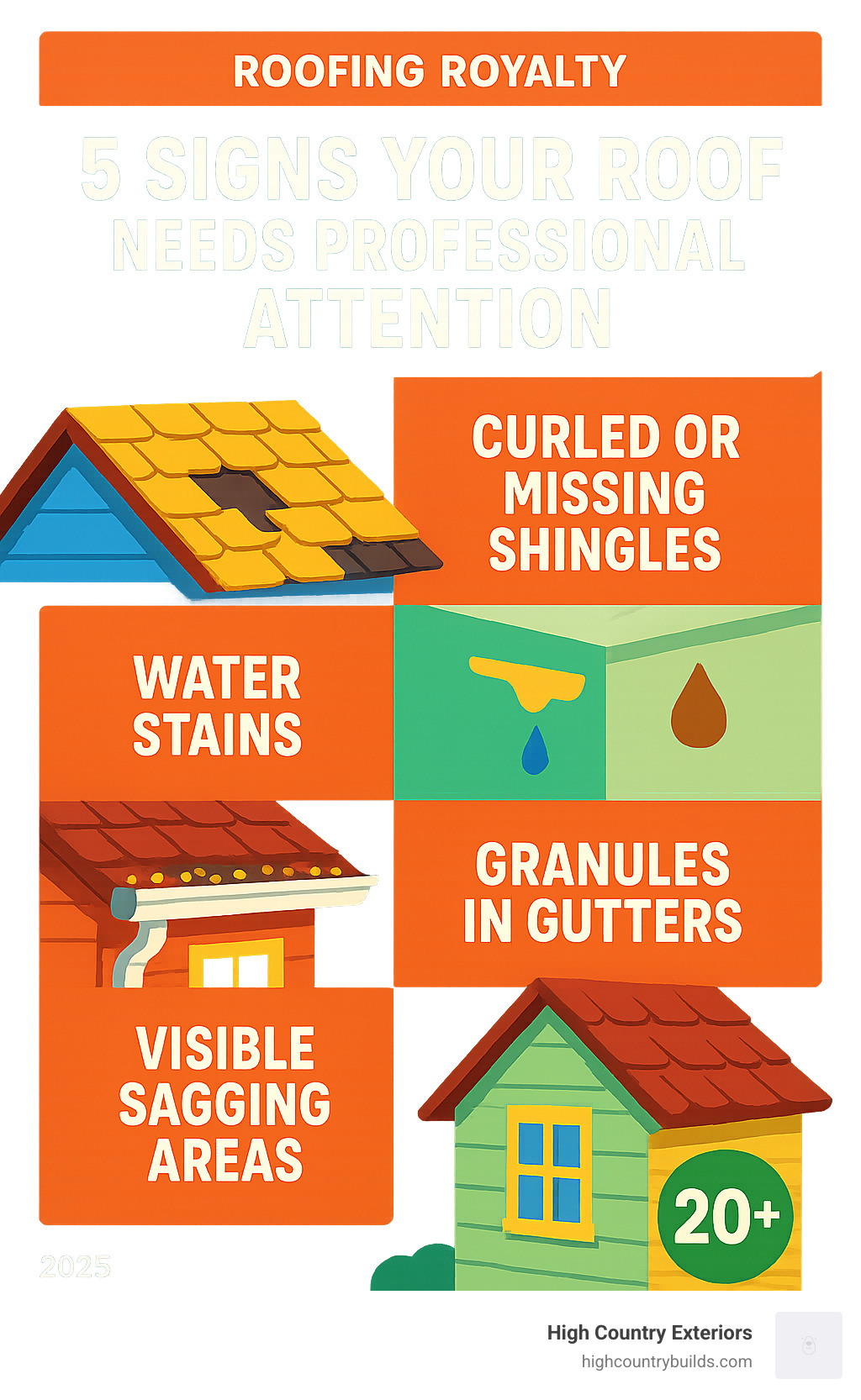 Infographic showing 5 key signs your roof needs professional attention: curled or missing shingles indicating age and weather damage, water stains on ceilings or walls from active leaks, granules accumulating in gutters from shingle deterioration, visible sagging areas suggesting structural issues, and roofs over 20 years old approaching replacement time - roofing contractors twin falls infographic 