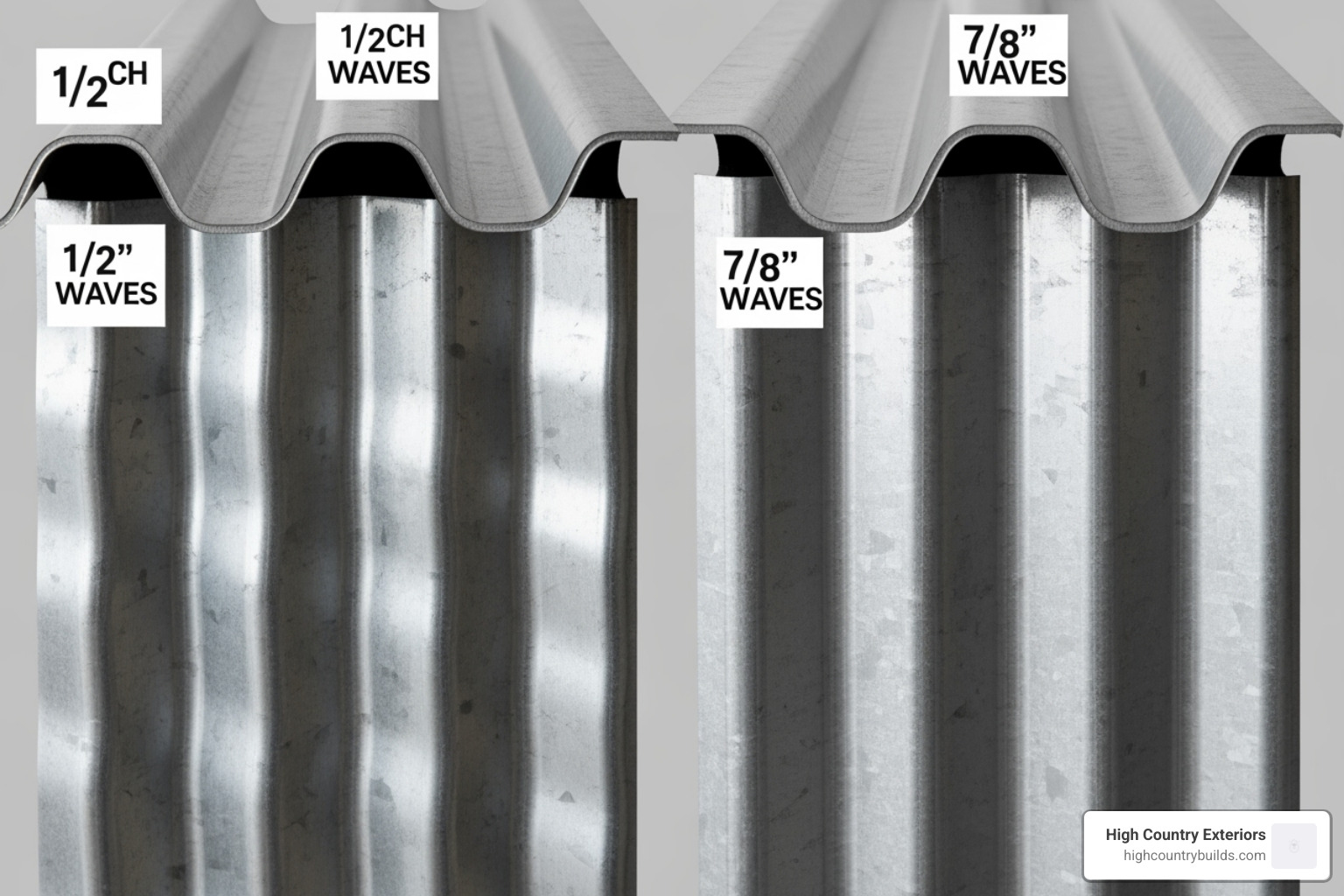 Illustrating different corrugated profiles like 1/2" and 7/8" waves - corrugated steel cladding Illustrating different corrugated profiles like 1/2" and 7/8" waves - corrugated steel cladding
