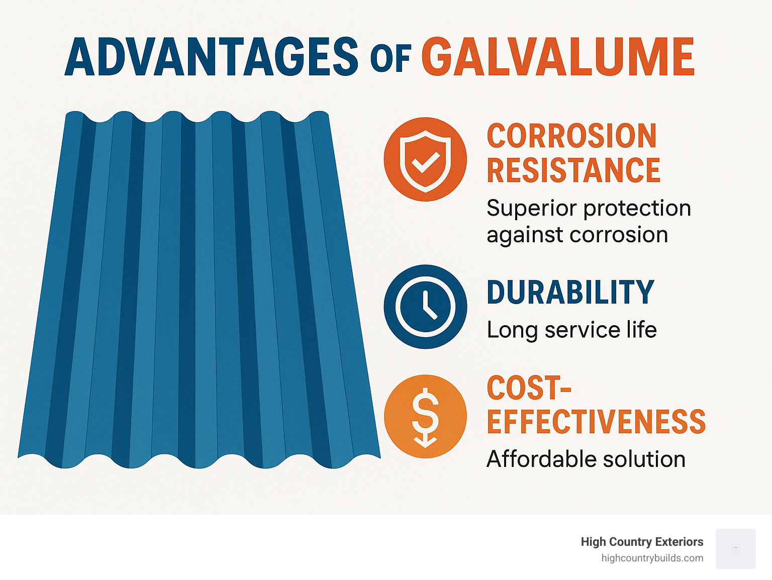Infographic highlighting the advantages of Galvalume for corrosion resistance, durability, and cost-effectiveness - corrugated steel cladding infographic Infographic highlighting the advantages of Galvalume for corrosion resistance, durability, and cost-effectiveness - corrugated steel cladding infographic