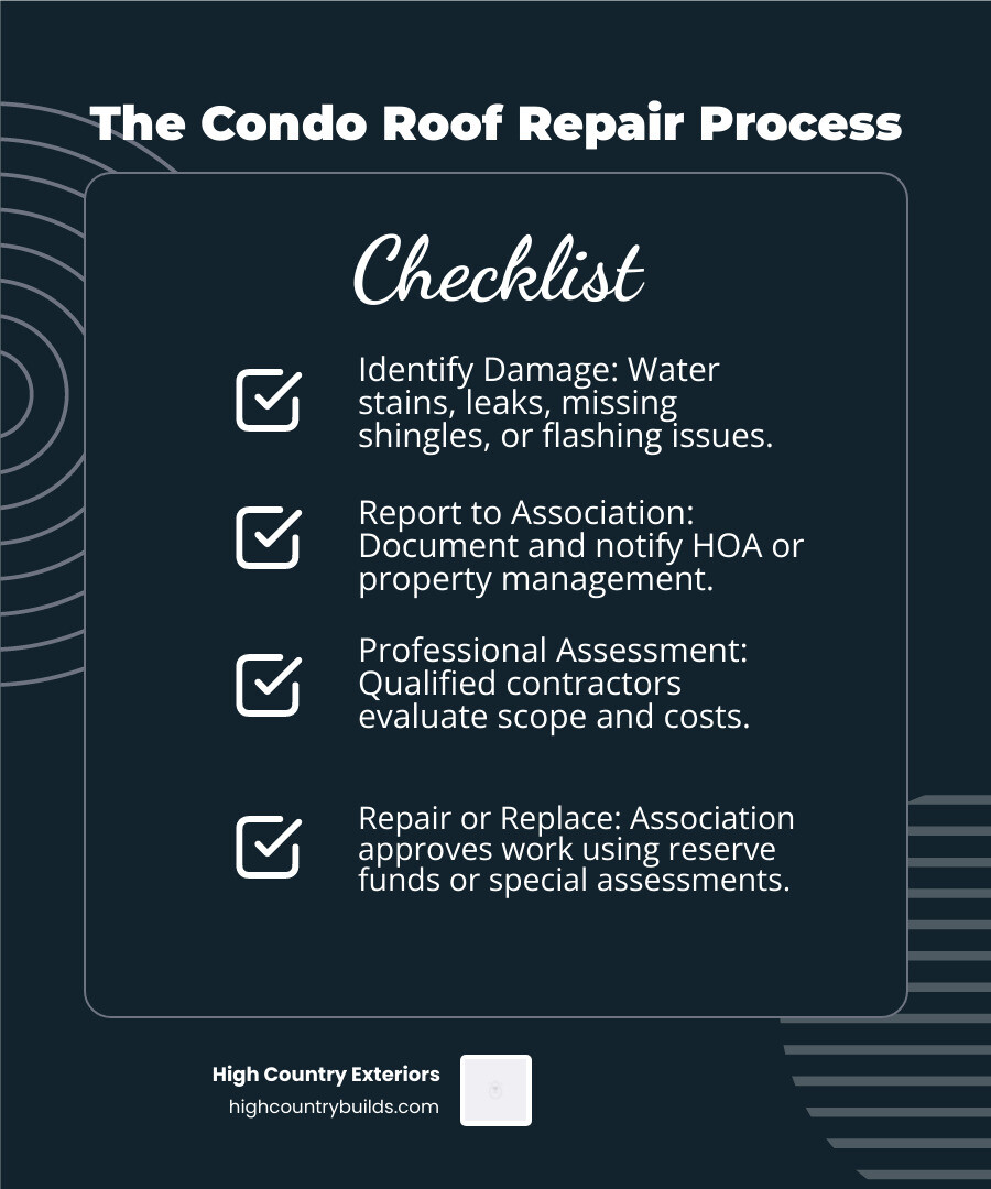Infographic showing the 4-step condo roof repair journey: Step 1 - Identify Damage (water stains, missing shingles, flashing issues), Step 2 - Report to Association (document and notify HOA), Step 3 - Professional Assessment (qualified contractors evaluate scope and costs), Step 4 - Repair or Replace (association approves work using reserve funds or special assessments) - Condo roof repair infographic checklist-dark-blue Infographic showing the 4-step condo roof repair journey: Step 1 - Identify Damage (water stains, missing shingles, flashing issues), Step 2 - Report to Association (document and notify HOA), Step 3 - Professional Assessment (qualified contractors evaluate scope and costs), Step 4 - Repair or Replace (association approves work using reserve funds or special assessments) - Condo roof repair infographic checklist-dark-blue