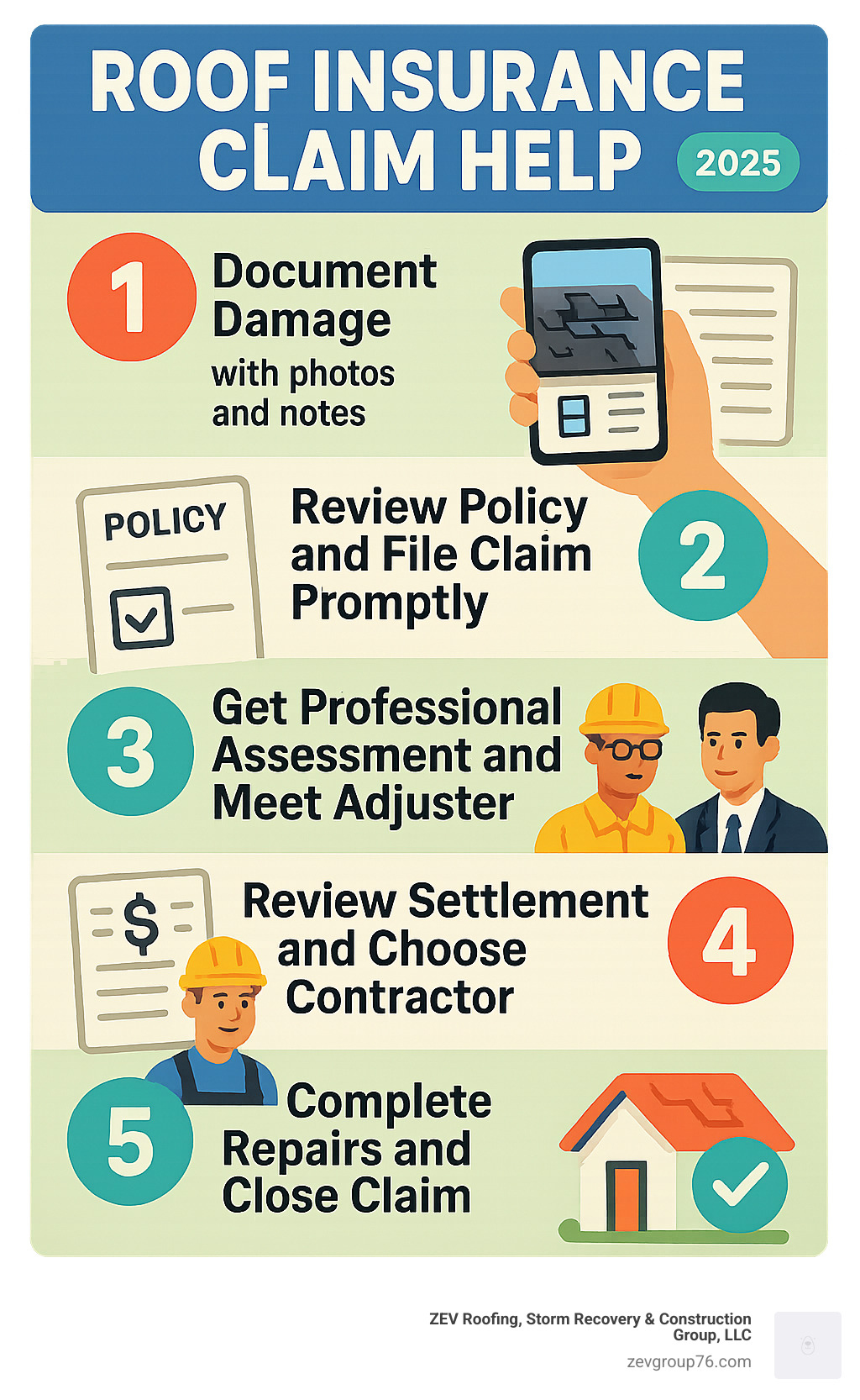 Roof insurance claim help: 5 Simple Steps to Win