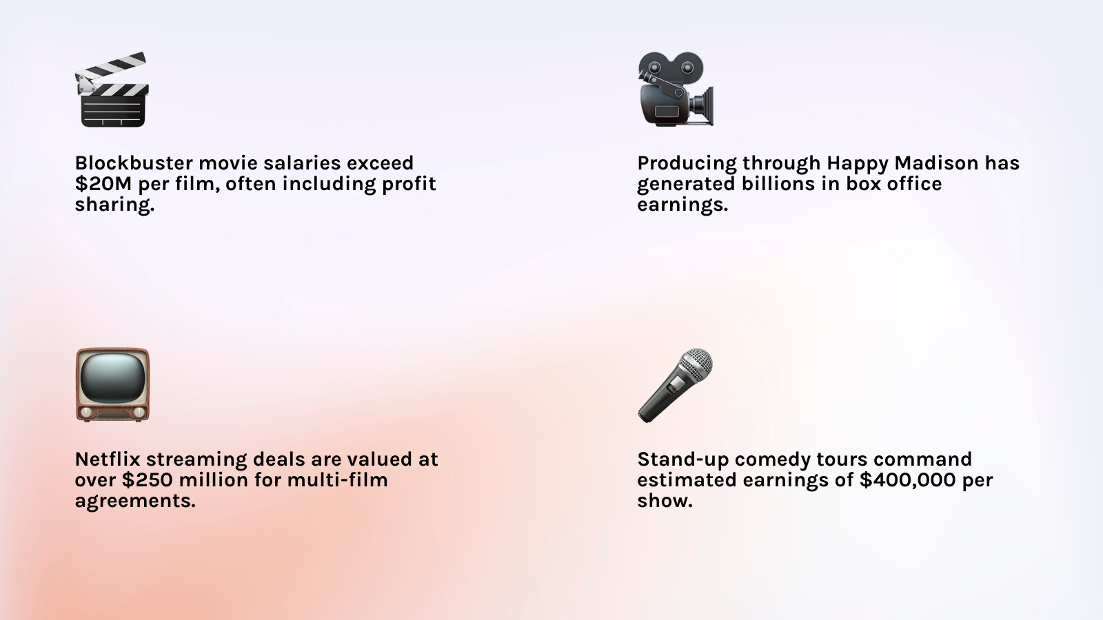 Infographic showing Adam Sandler's primary income sources: Acting salaries ($20M+ per movie), Happy Madison Productions (billions in box office revenue), Netflix streaming deals ($250M+ total), and stand-up comedy tours ($400K per show) - adam sandler net worth infographic 4_facts_emoji_light-gradient