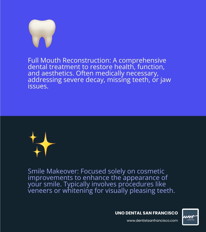 Key differences between full mouth reconstruction and a smile makeover - Full mouth reconstruction cost infographic 2_facts_emoji_blue Key differences between full mouth reconstruction and a smile makeover - Full mouth reconstruction cost infographic 2_facts_emoji_blue