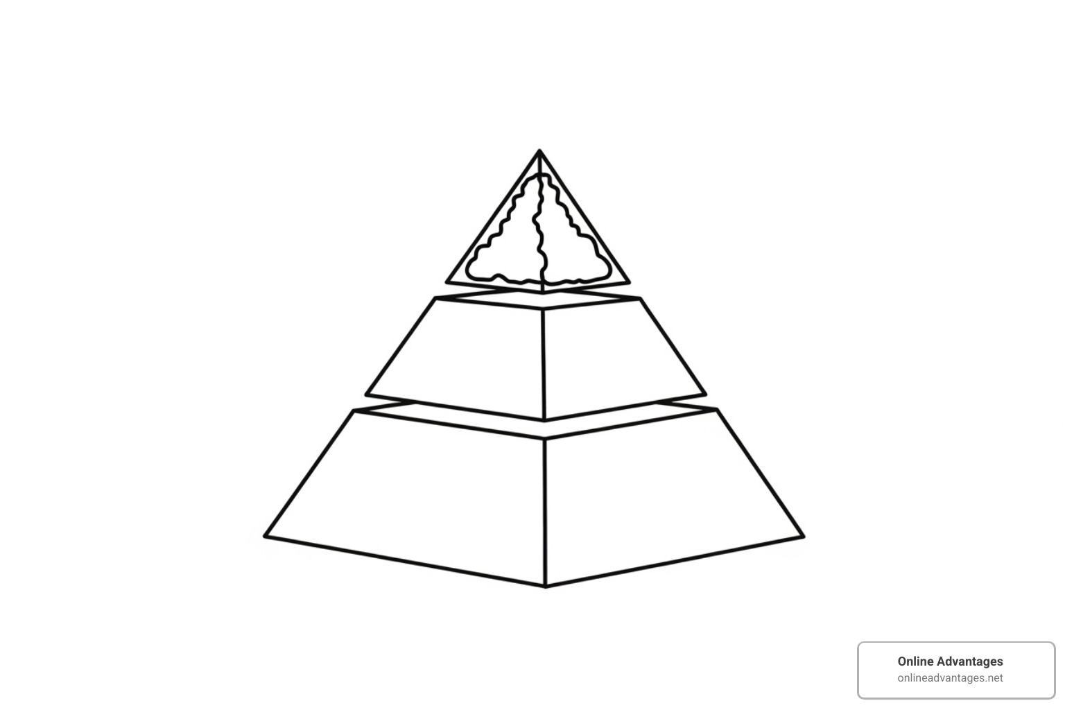 Illustration of a content pyramid, showing a concise answer at the top, followed by a more detailed explanation, and then advanced tips or further exploration at the base. - how to create ai-friendly content that earns featured snippets