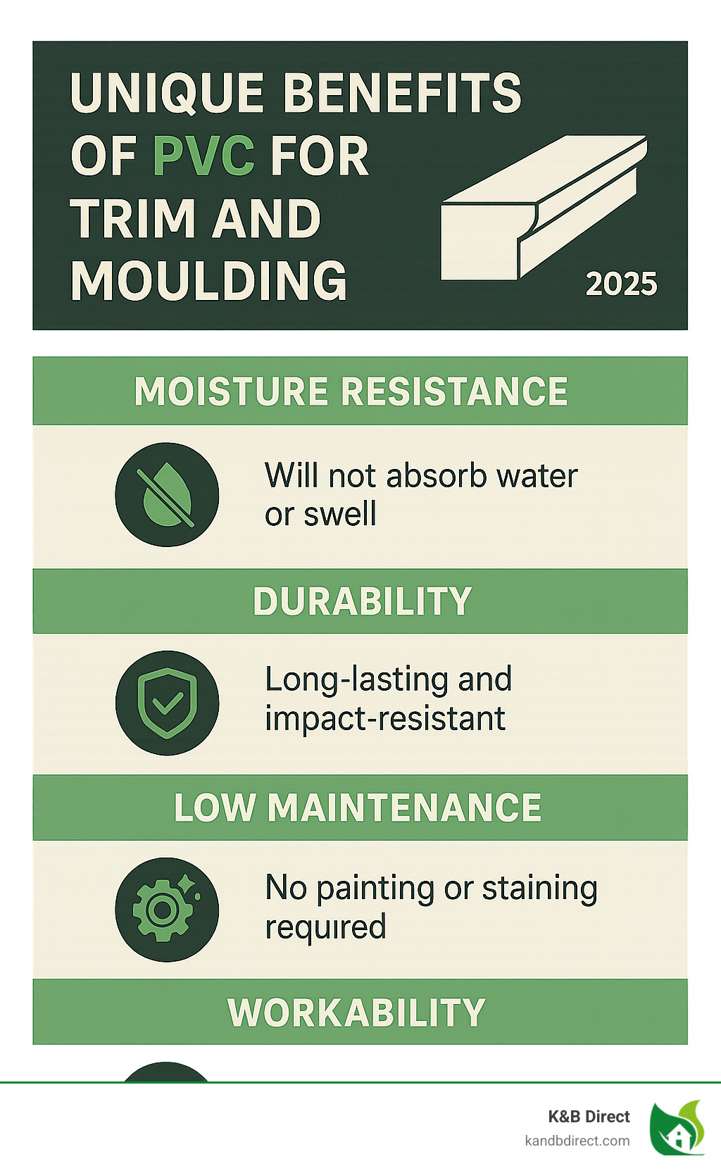 Unique benefits of PVC for trim and moulding - pvc base cap moulding infographic 