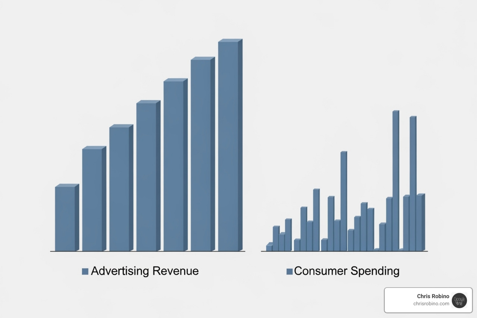 chart showing advertising revenue overtaking consumer spending revenue - media industry report