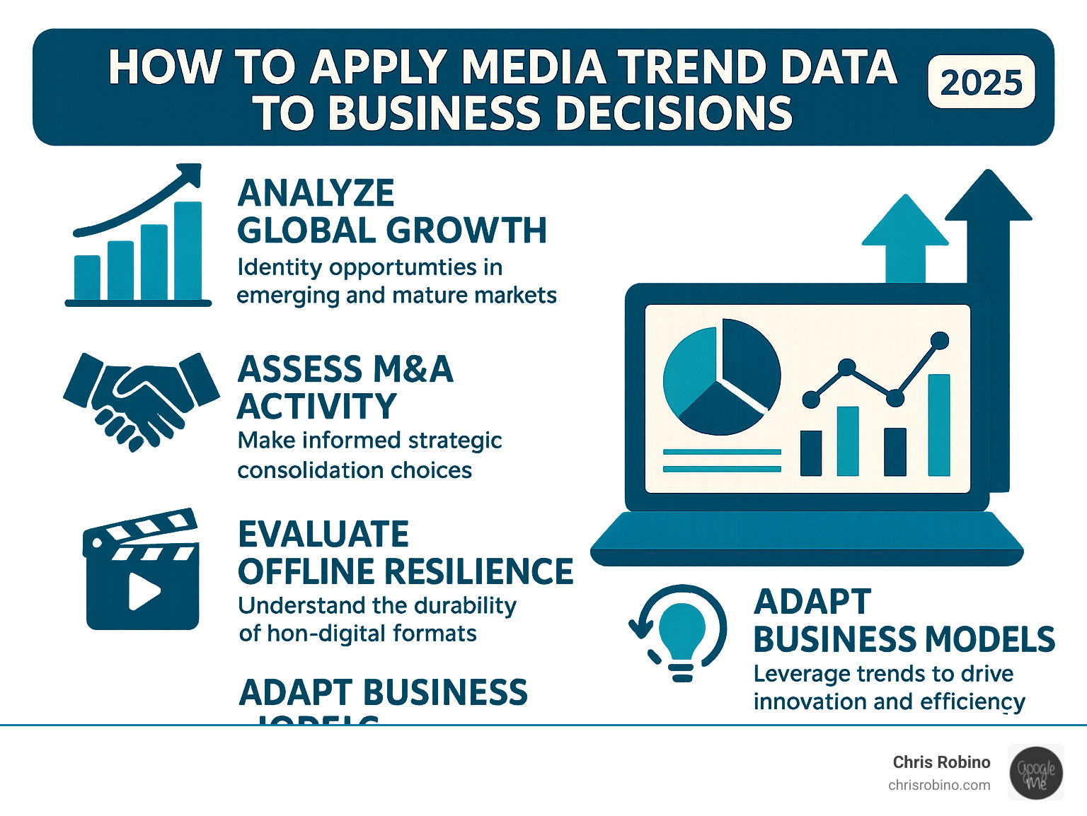 how to apply media trend data to business decisions - media industry report infographic 
