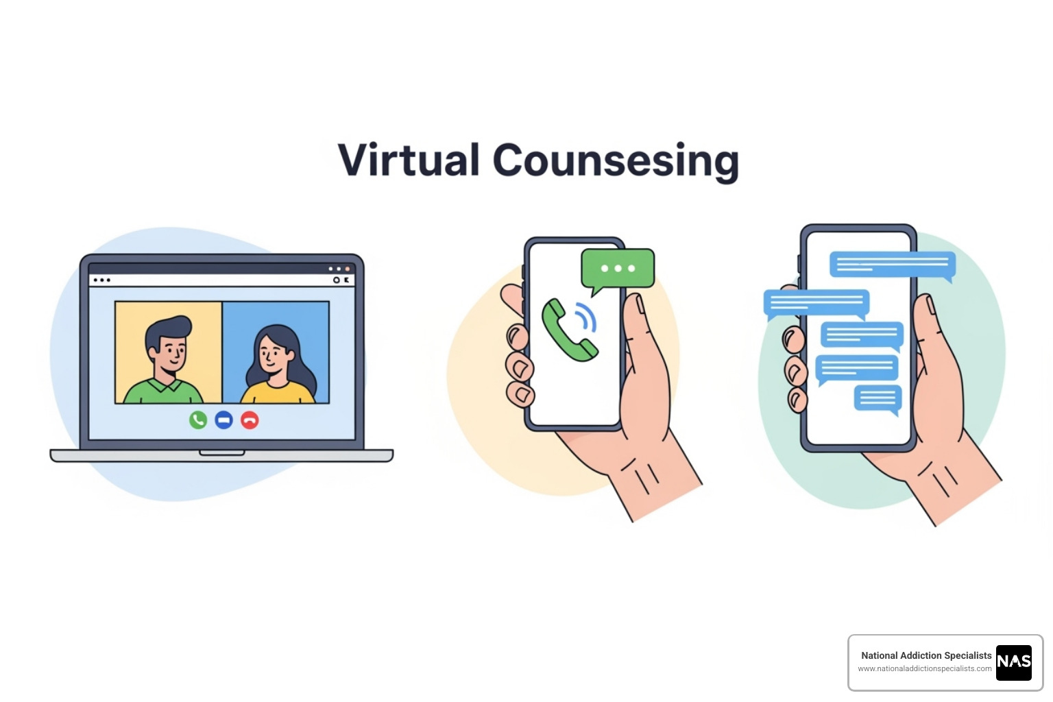 Illustration showing the different modes of virtual counseling: video chat, phone call, and text messaging - Virtual counseling sessions Illustration showing the different modes of virtual counseling: video chat, phone call, and text messaging - Virtual counseling sessions