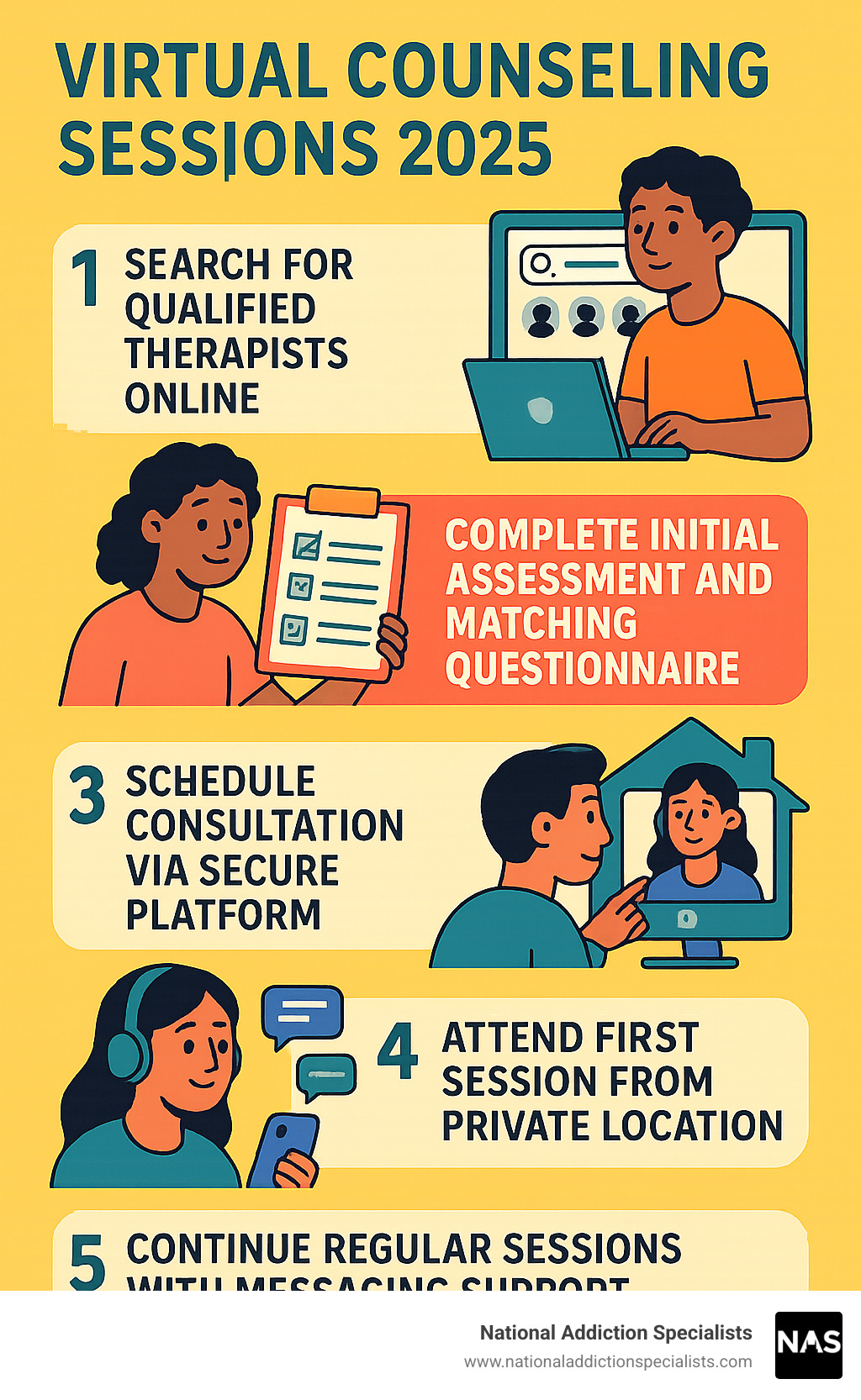 Infographic showing the virtual counseling process: Step 1 - Search for qualified therapists online, Step 2 - Complete initial assessment and matching questionnaire, Step 3 - Schedule consultation via secure platform, Step 4 - Attend first session from private location, Step 5 - Continue regular sessions with messaging support between appointments - Virtual counseling sessions infographic  Infographic showing the virtual counseling process: Step 1 - Search for qualified therapists online, Step 2 - Complete initial assessment and matching questionnaire, Step 3 - Schedule consultation via secure platform, Step 4 - Attend first session from private location, Step 5 - Continue regular sessions with messaging support between appointments - Virtual counseling sessions infographic
