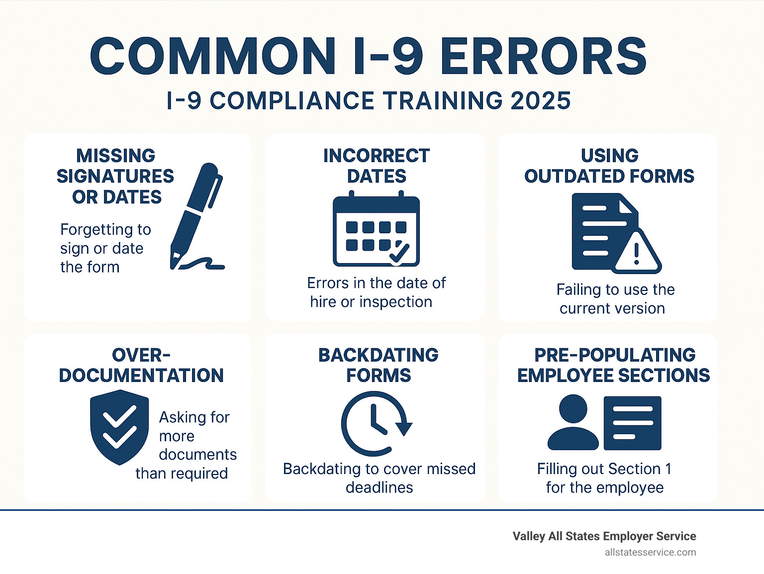 Infographic showing common I-9 errors - I-9 compliance training infographic 