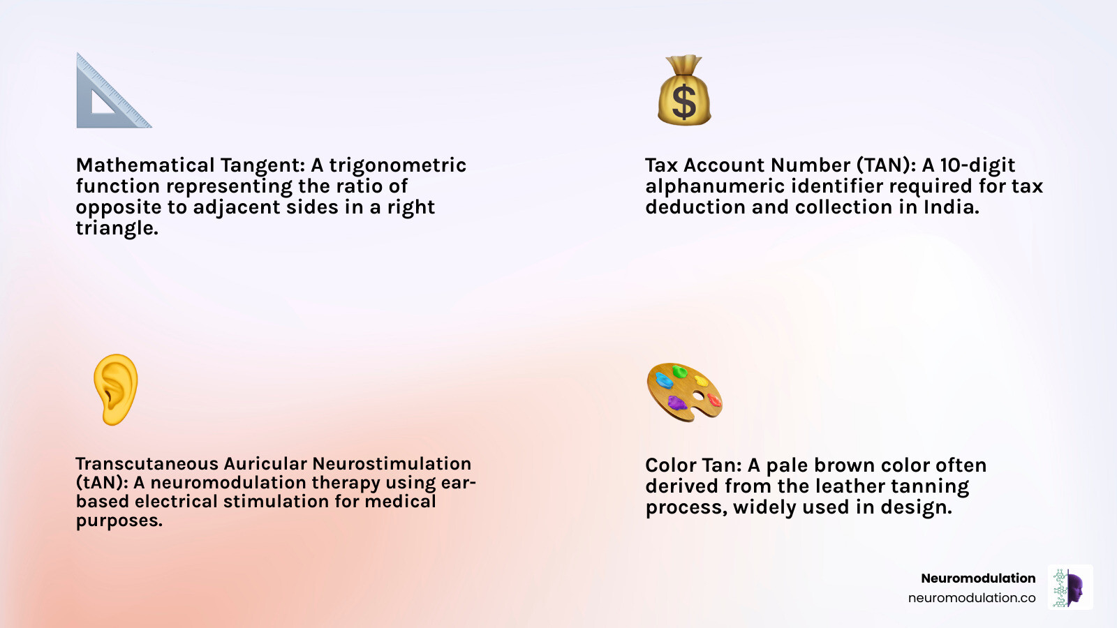 Comprehensive breakdown showing the four main definitions of TAN: Mathematical tangent function with triangle diagram and formula, Indian Tax Account Number structure with alphanumeric format, Transcutaneous Auricular Neurostimulation device placement on ear with electrical stimulation pathways, and tan color spectrum with hex codes - What is tAN infographic 4_facts_emoji_light-gradient
