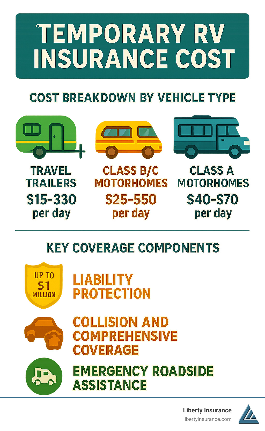 Comprehensive Vehicle Cover Rates: Unlock Affordable Protection Today