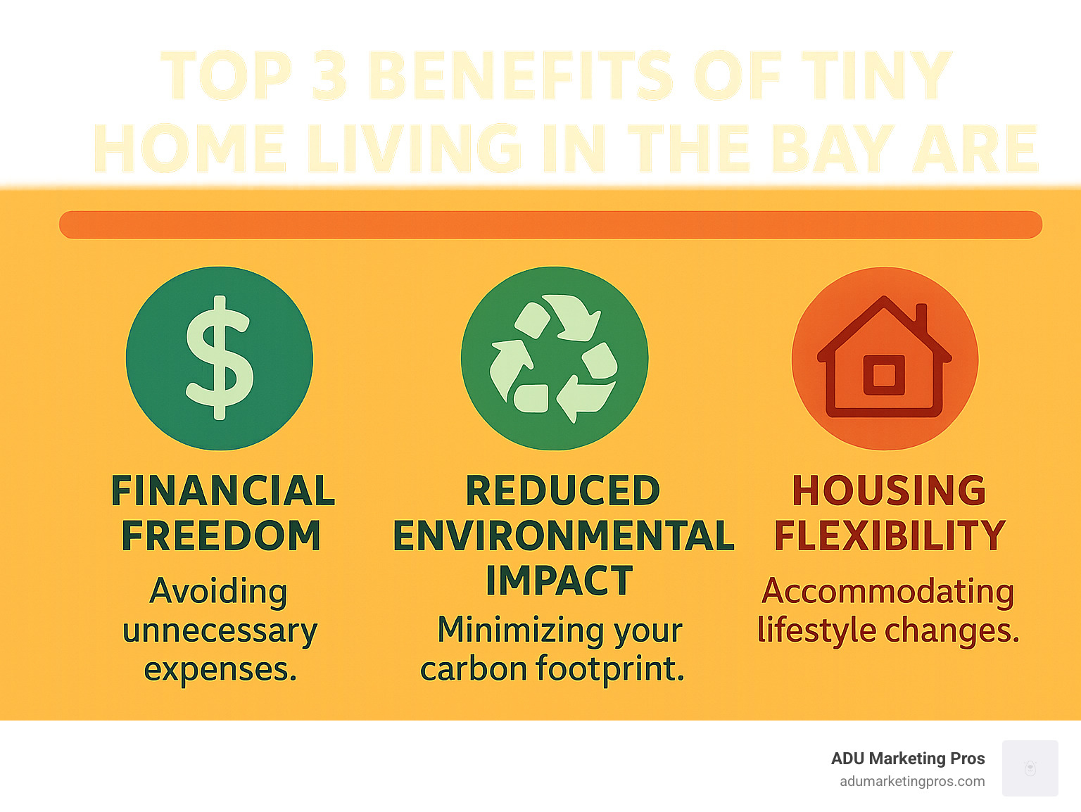 Infographic on the top 3 benefits of tiny home living in the Bay Area: financial freedom, reduced environmental impact, and housing flexibility, with icons representing each benefit. - tiny house builders in sf bay area infographic Infographic on the top 3 benefits of tiny home living in the Bay Area: financial freedom, reduced environmental impact, and housing flexibility, with icons representing each benefit. - tiny house builders in sf bay area infographic