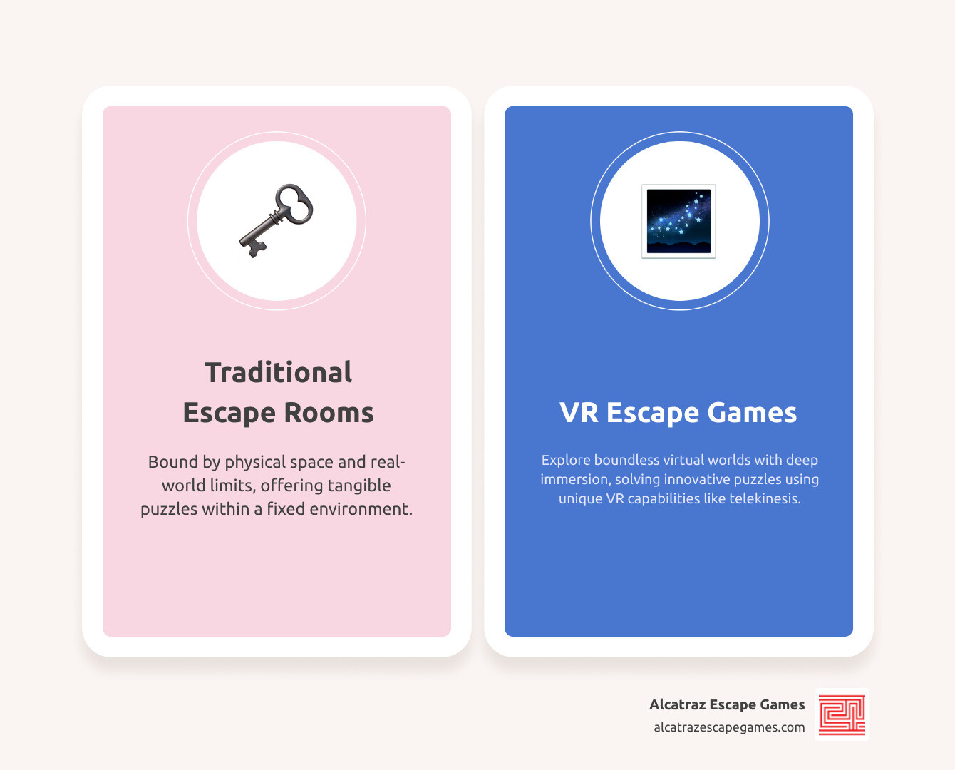 Infographic comparing key differences between traditional escape rooms and VR escape rooms, highlighting boundless environments, improved immersion, unique puzzle types, and shared virtual experiences. - vr escape game infographic comparison-2-items-casual