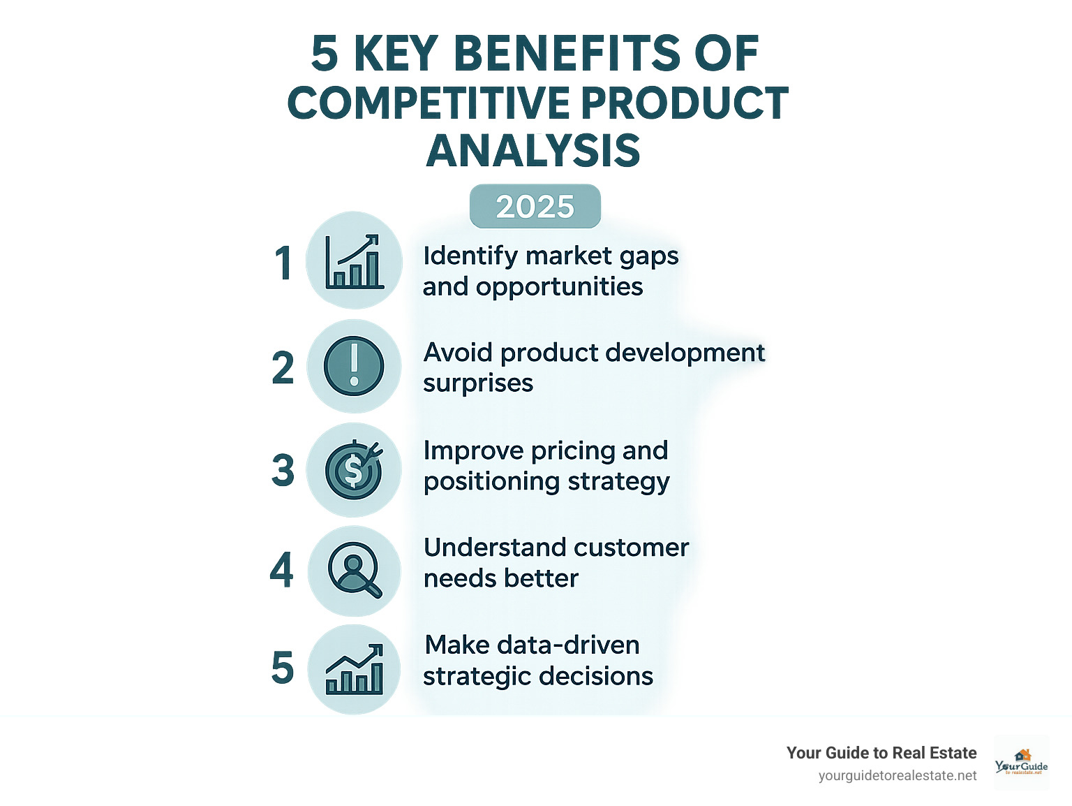 Infographic showing the 5 key benefits of competitive product analysis: 1) Identify market gaps and opportunities, 2) Avoid product development surprises, 3) Improve pricing and positioning strategy, 4) Understand customer needs better, 5) Make data-driven strategic decisions - competitive product analysis report infographic 