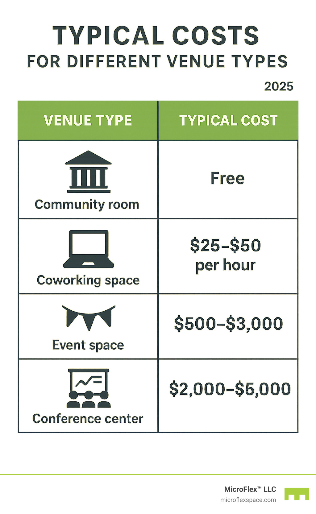TABLE comparing typical costs for different venue types - meeting spaces in birmingham infographic TABLE comparing typical costs for different venue types - meeting spaces in birmingham infographic
