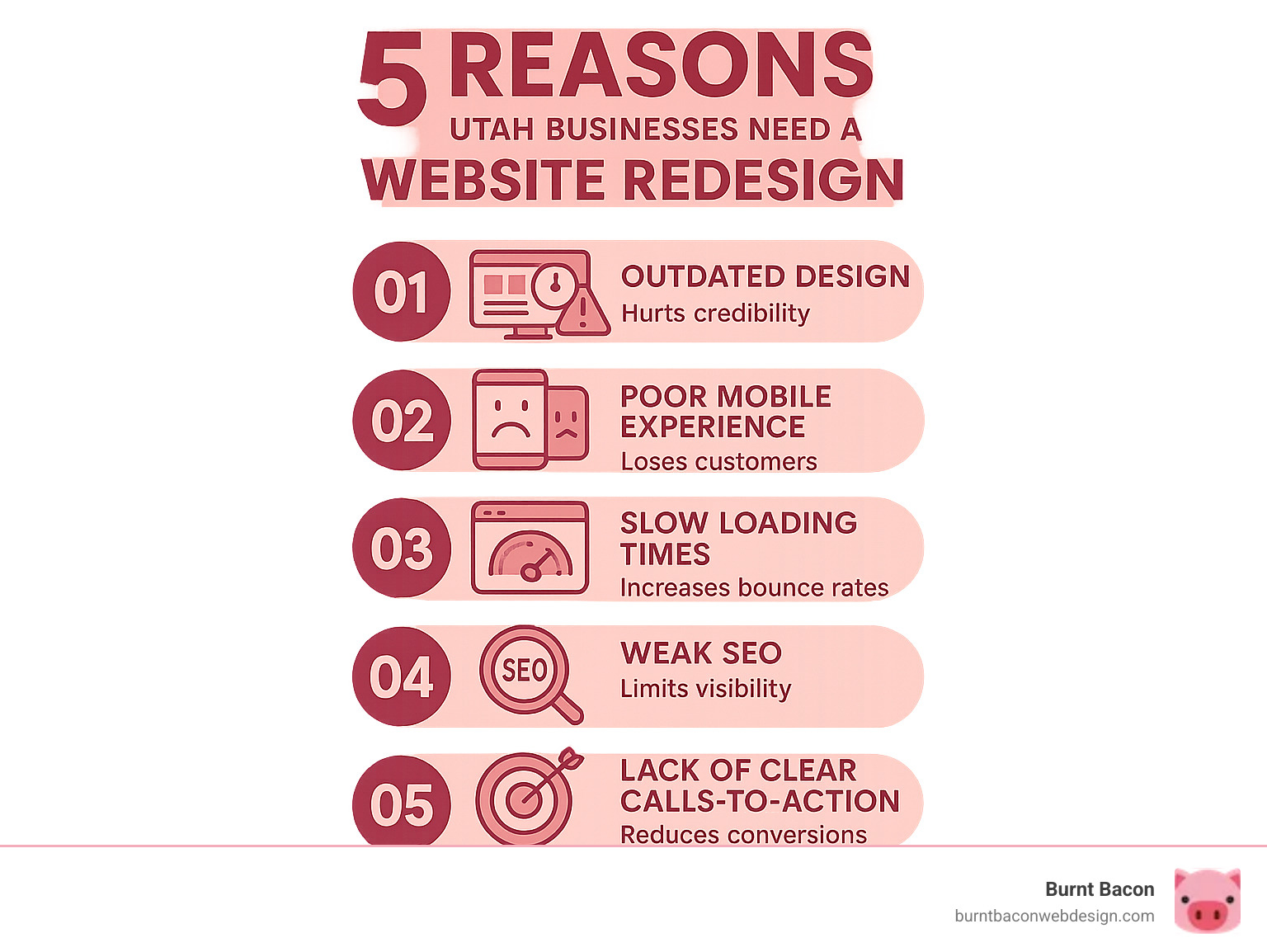 Infographic showing the top 5 reasons Utah businesses need a website redesign: outdated design hurting credibility, poor mobile experience losing customers, slow loading times increasing bounce rates, weak SEO limiting visibility, and lack of clear calls-to-action reducing conversions - website redesign utah infographic Infographic showing the top 5 reasons Utah businesses need a website redesign: outdated design hurting credibility, poor mobile experience losing customers, slow loading times increasing bounce rates, weak SEO limiting visibility, and lack of clear calls-to-action reducing conversions - website redesign utah infographic
