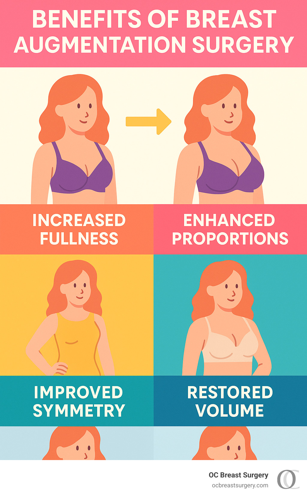 Benefits of breast augmentation surgery - Augmentation before after infographic 