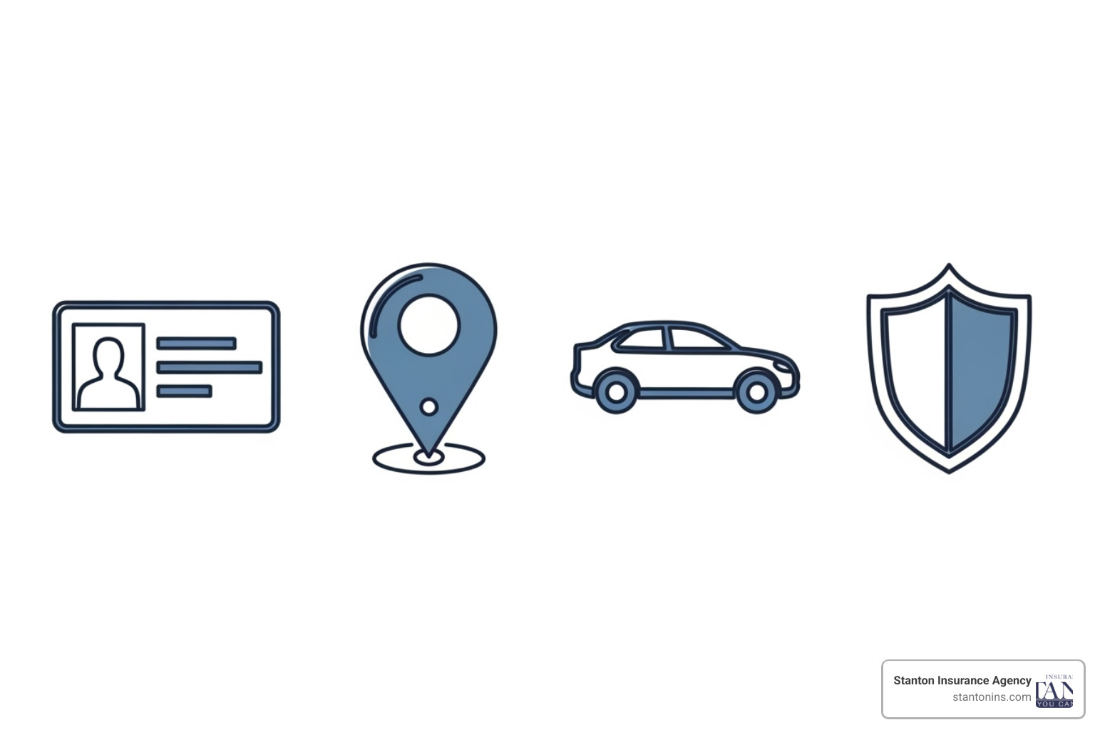 Icons representing cost factors: a driver's license (age/record), a map pin (location), a car (vehicle type), and a shield (coverage limits) - how much does liability only car insurance cost