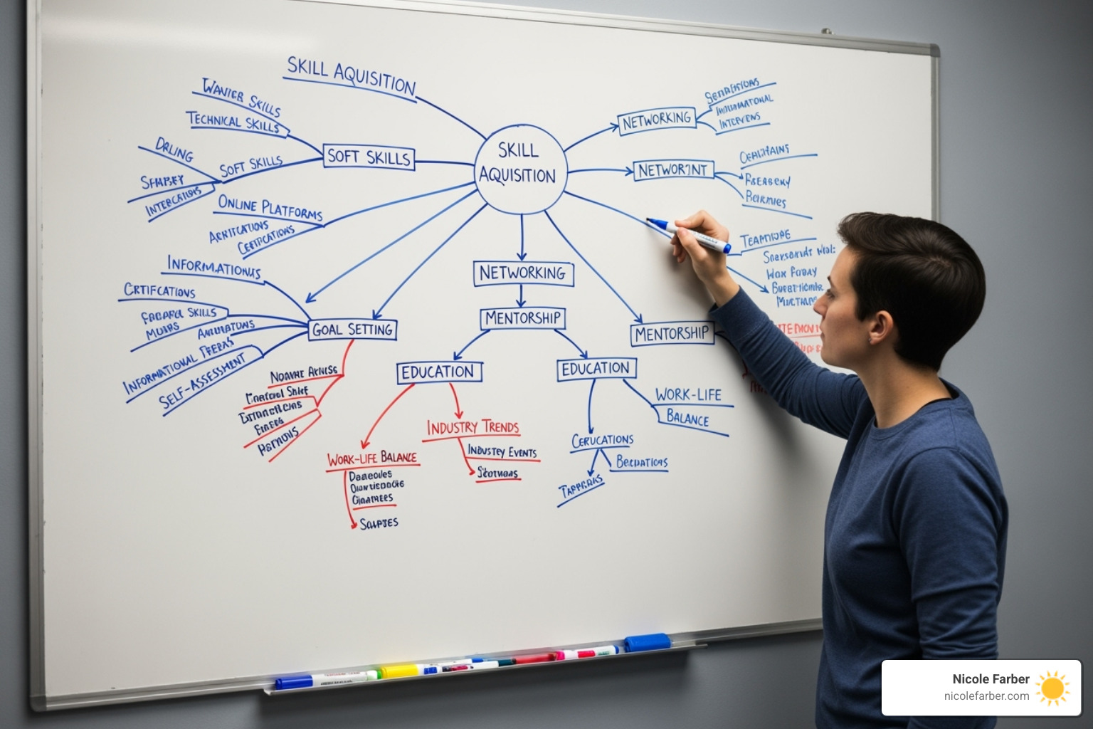 person creating a mind map for their career development - how to become a good leader at work