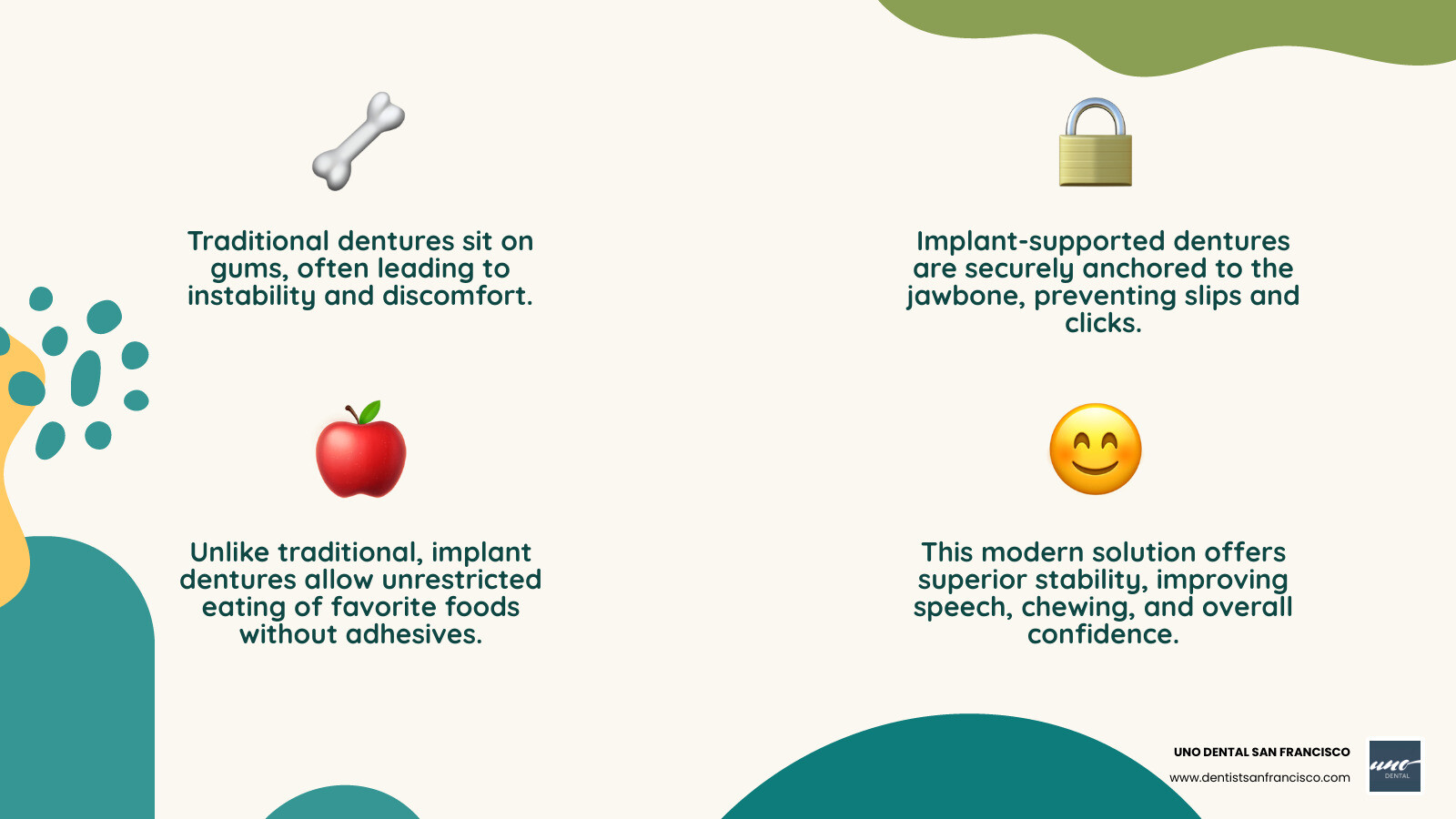 Detailed infographic comparing traditional dentures sitting on gums versus implant-supported dentures anchored into jawbone with titanium implants, showing cross-section view of mouth structure and highlighting stability differences - Implant supported dentures cost infographic 4_facts_emoji_nature