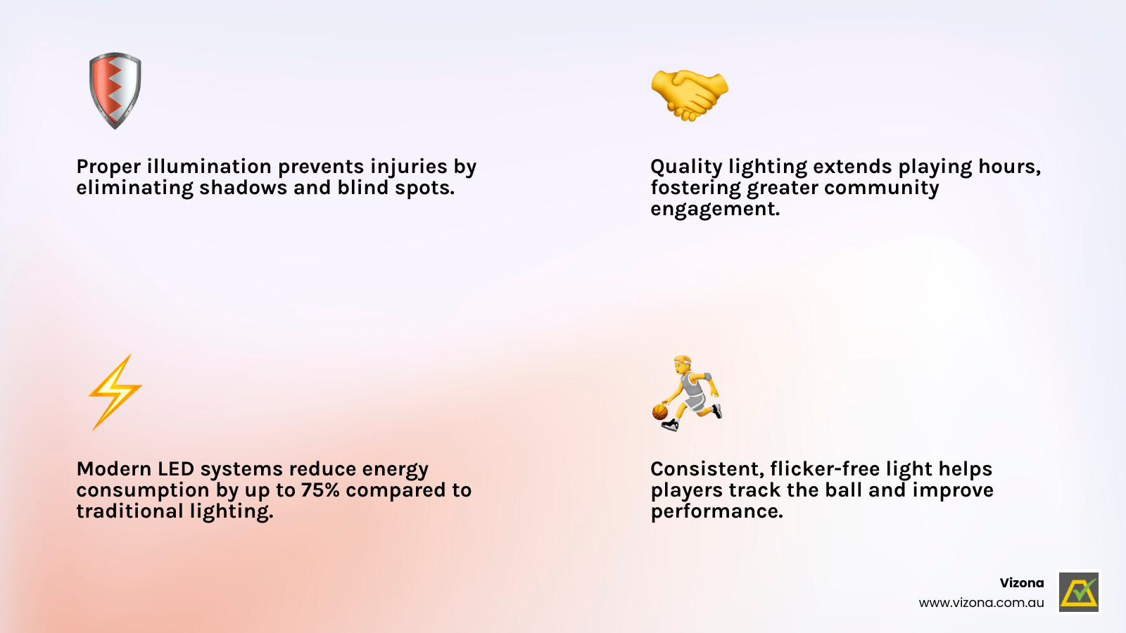 Benefits of modern LED sports lighting showing improved safety, extended community access, energy savings, and improved player experience - Basketball court lighting infographic 4_facts_emoji_light-gradient