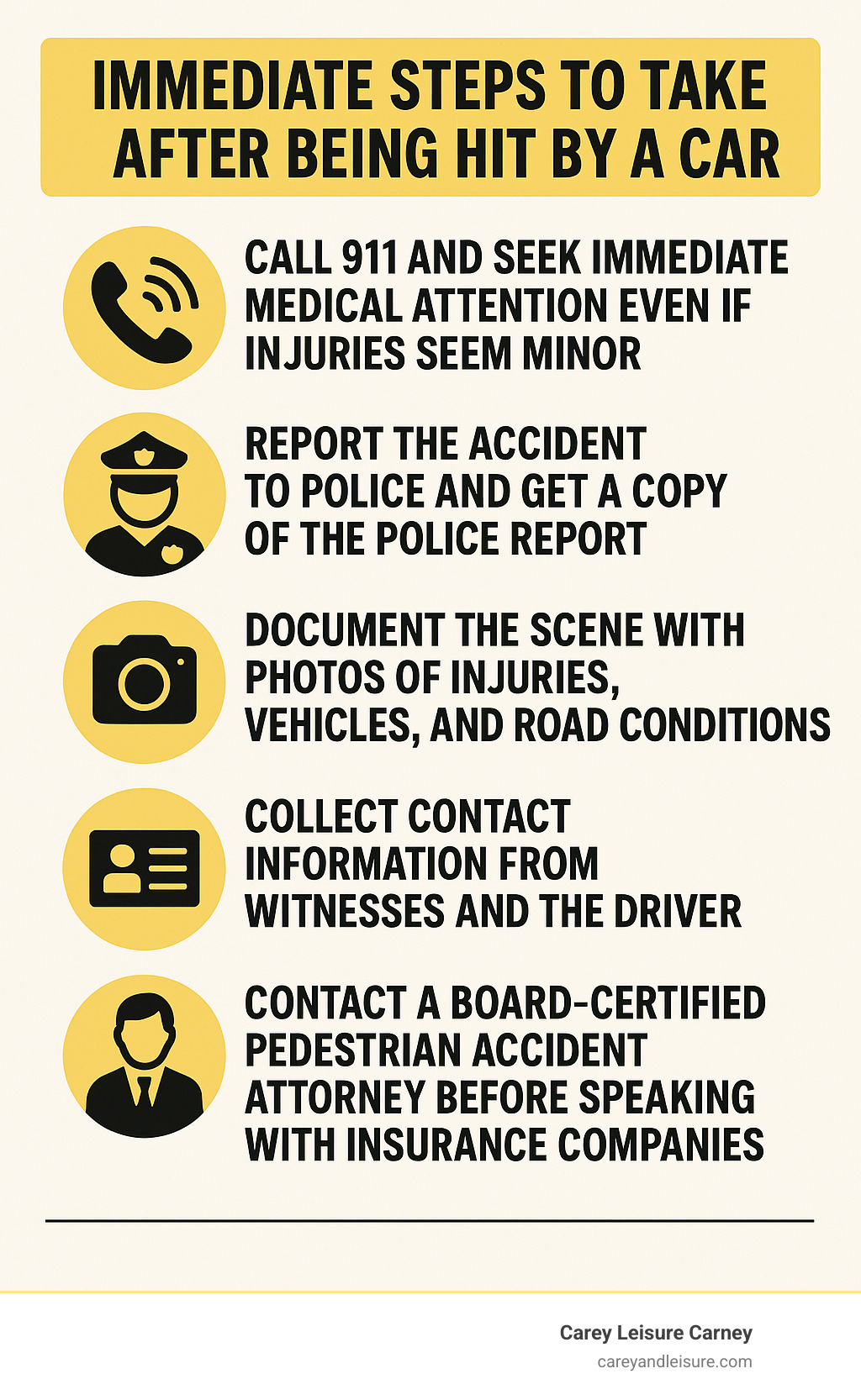 Infographic explaining the 5 immediate steps to take after being hit by a car: 1) Call 911 and seek immediate medical attention even if injuries seem minor, 2) Report the accident to police and get a copy of the police report, 3) Document the scene with photos of injuries, vehicles, and road conditions, 4) Collect contact information from witnesses and the driver, 5) Contact a board-certified pedestrian accident attorney before speaking with insurance companies - pedestrian accident attorney infographic 