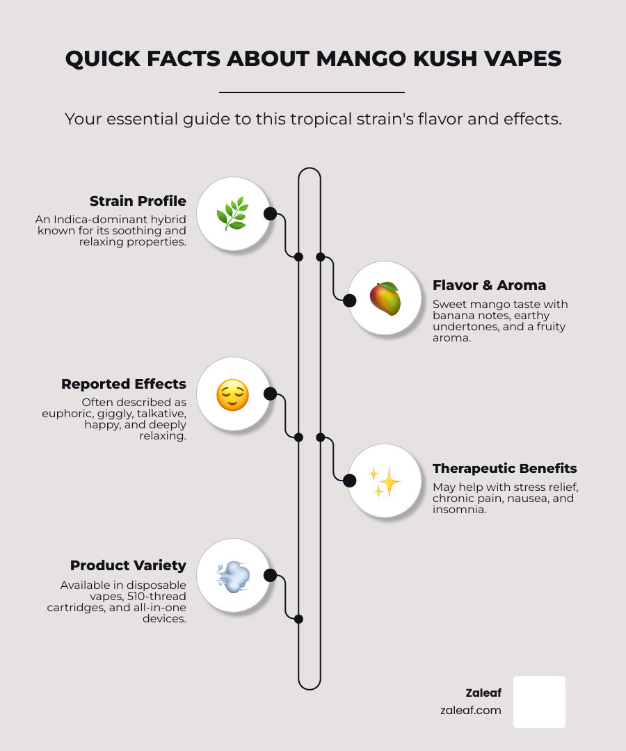 Comprehensive guide showing Mango Kush vape effects, flavor profile, product types, and usage recommendations with tropical imagery and strain information - mango kush vape infographic infographic-line-5-steps-neat_beige Comprehensive guide showing Mango Kush vape effects, flavor profile, product types, and usage recommendations with tropical imagery and strain information - mango kush vape infographic infographic-line-5-steps-neat_beige