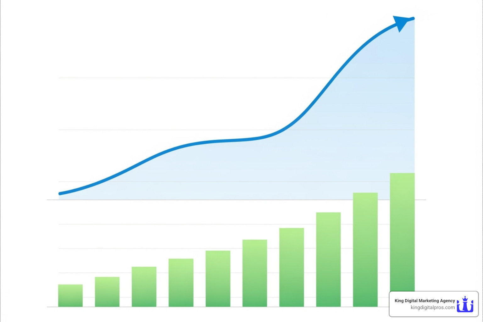 A graph showing upward trends in local search traffic and conversions - Local business map