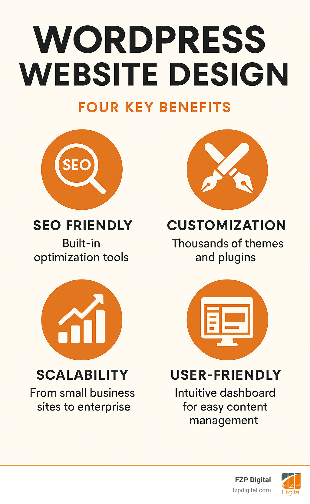 Infographic showing the four key benefits of WordPress website design: SEO-friendliness with built-in optimization tools, customization through thousands of themes and plugins, scalability from small business sites to enterprise-level platforms, and user-friendliness with an intuitive dashboard for easy content management - wordpress website design infographic 