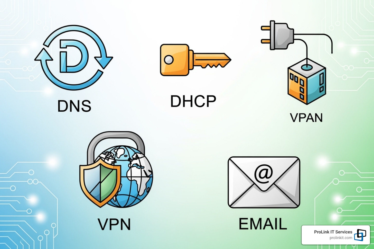 Network Services: Ultimate 2025 Guide