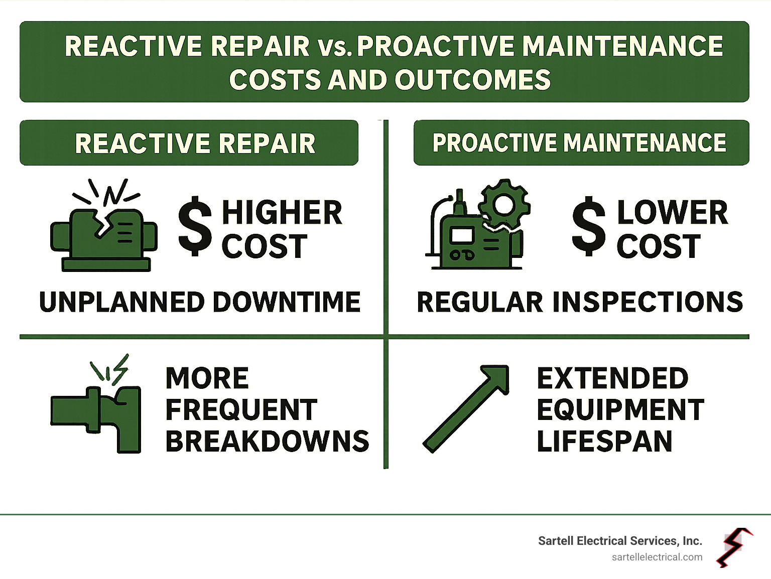 Best Machine Electrical Repair: Win in 2025 and Beyond