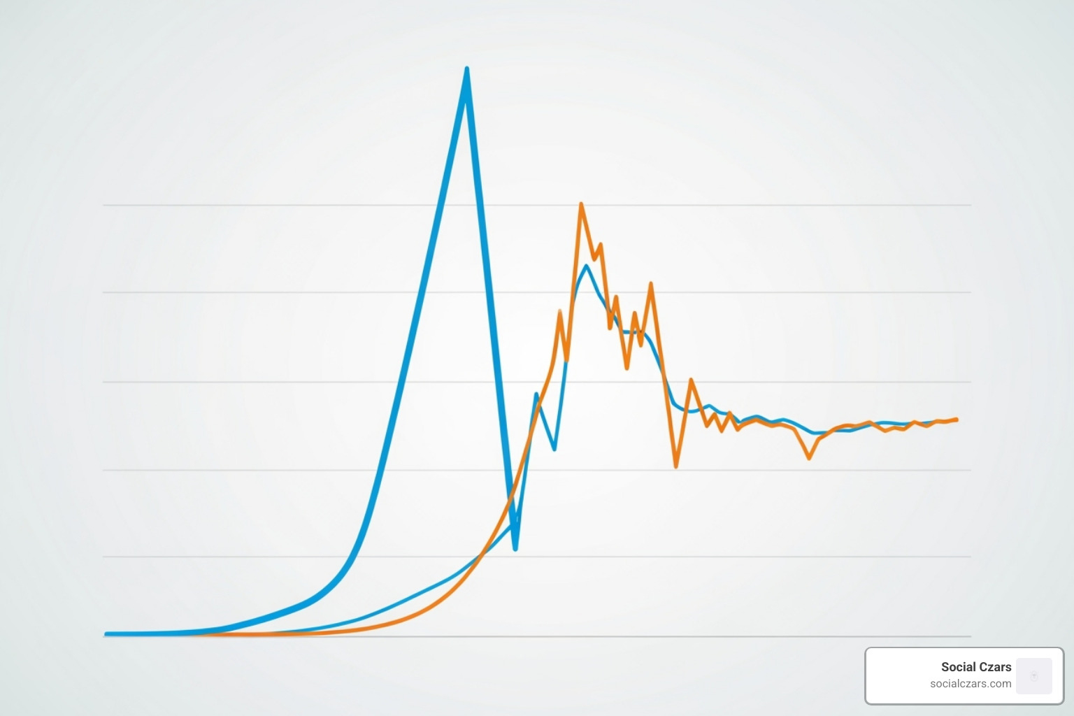 chart showing rising trend of direct bookings vs. OTA bookings - hotel direct booking strategies
