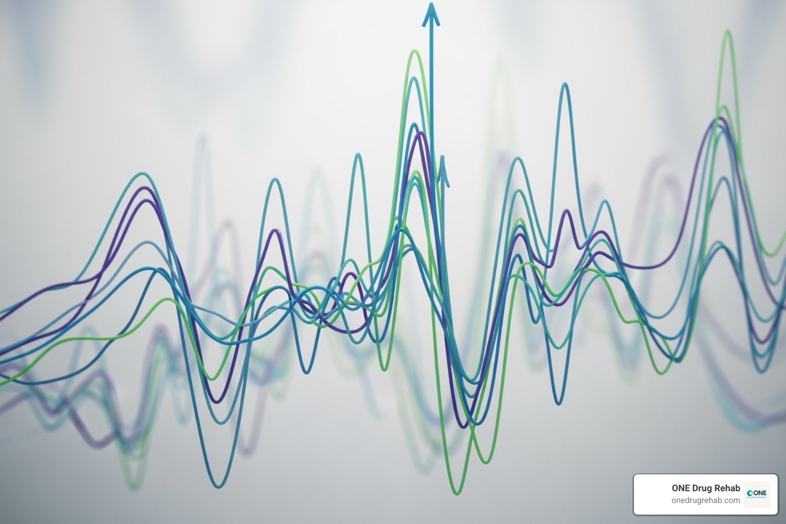 Chart showing various recovery statistics - what is the success rate of drug rehab Chart showing various recovery statistics - what is the success rate of drug rehab