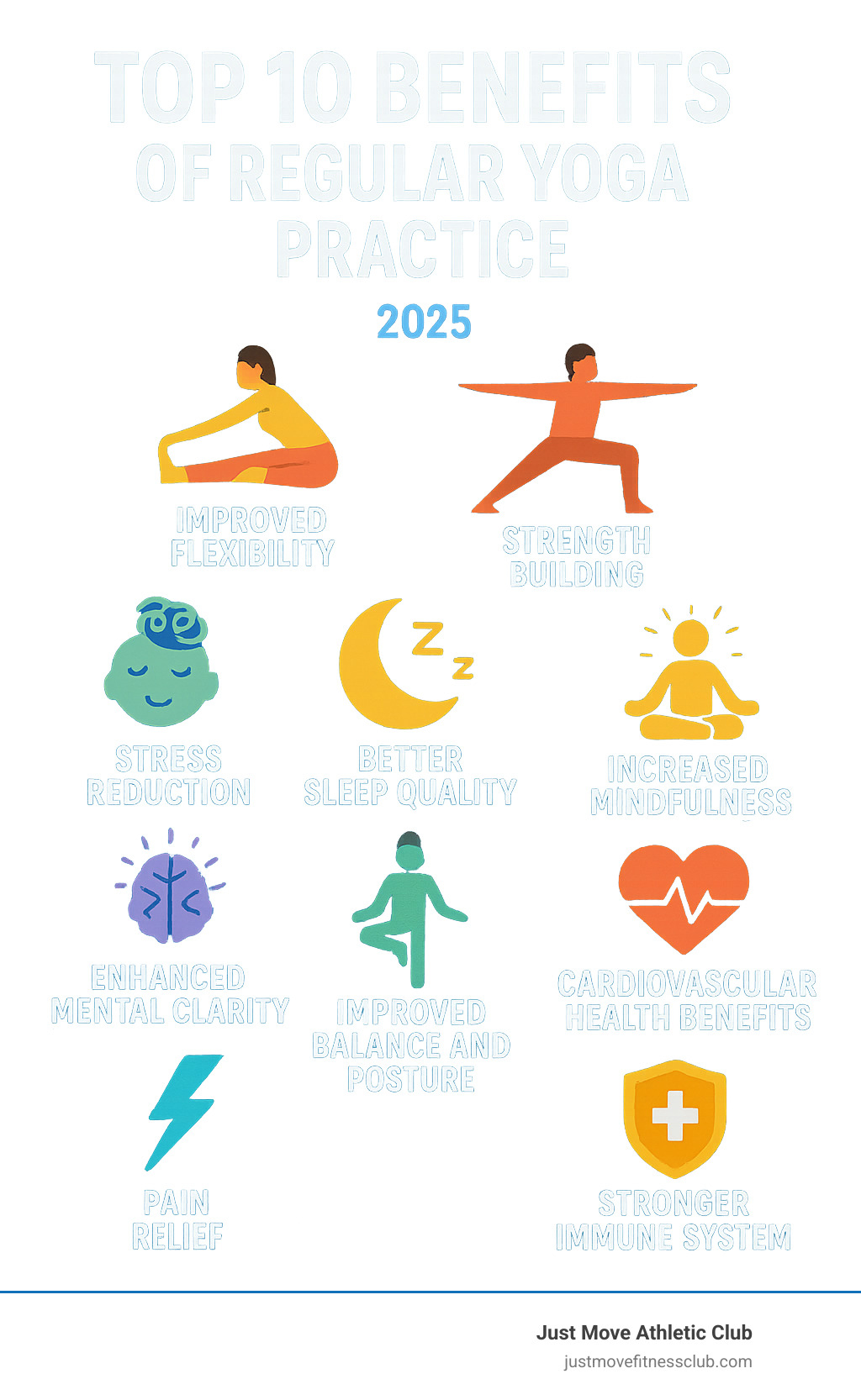 Comprehensive guide showing the top 10 benefits of regular yoga practice including improved flexibility, strength building, stress reduction, better sleep quality, improved mental clarity, improved balance and posture, increased mindfulness, cardiovascular health benefits, pain relief, and stronger immune system with icons and brief descriptions for each benefit - yoga classes lakeland infographic 