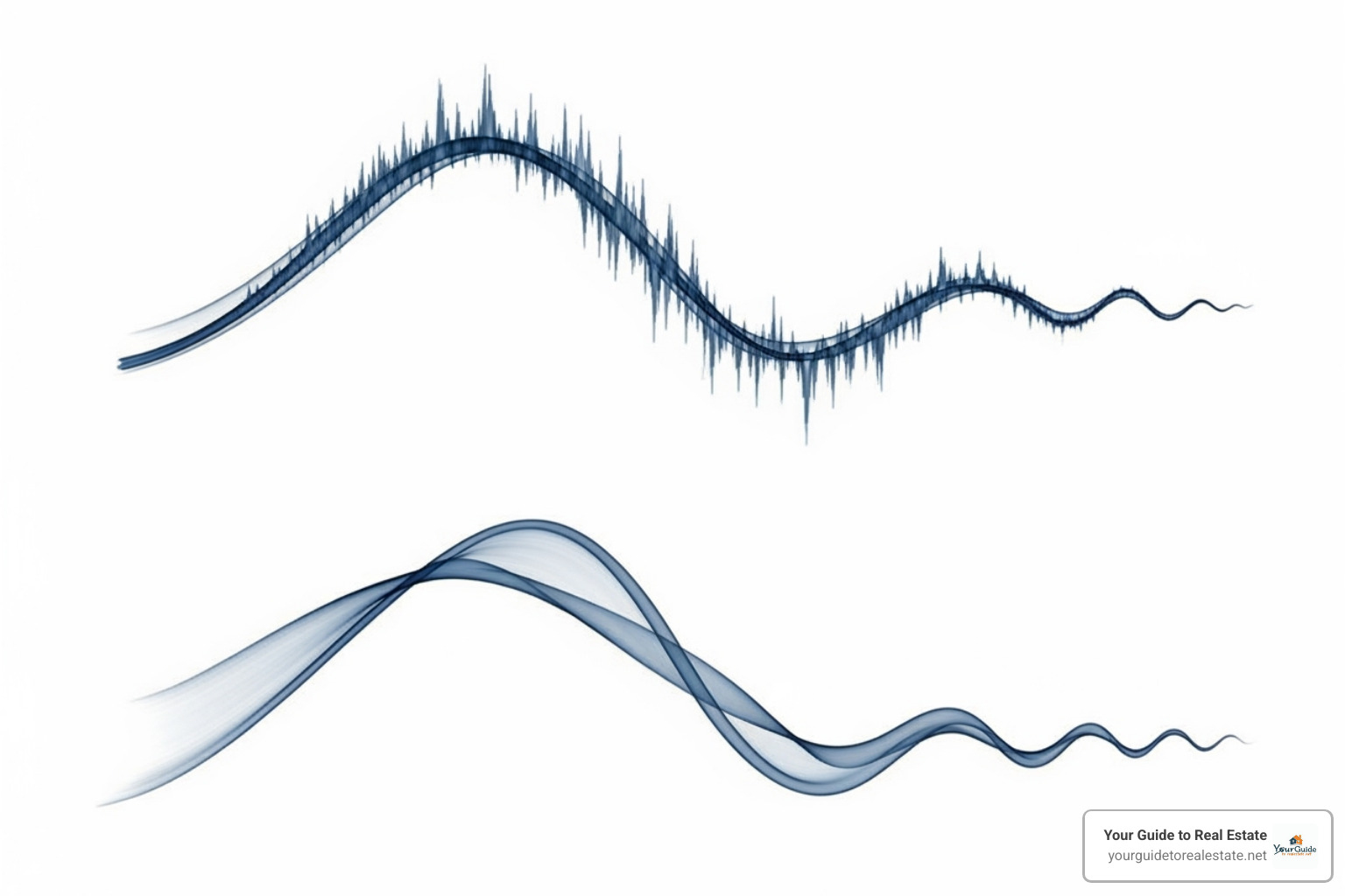 two amortization graphs for a 15-year vs. 30-year loan - mortgage calculator