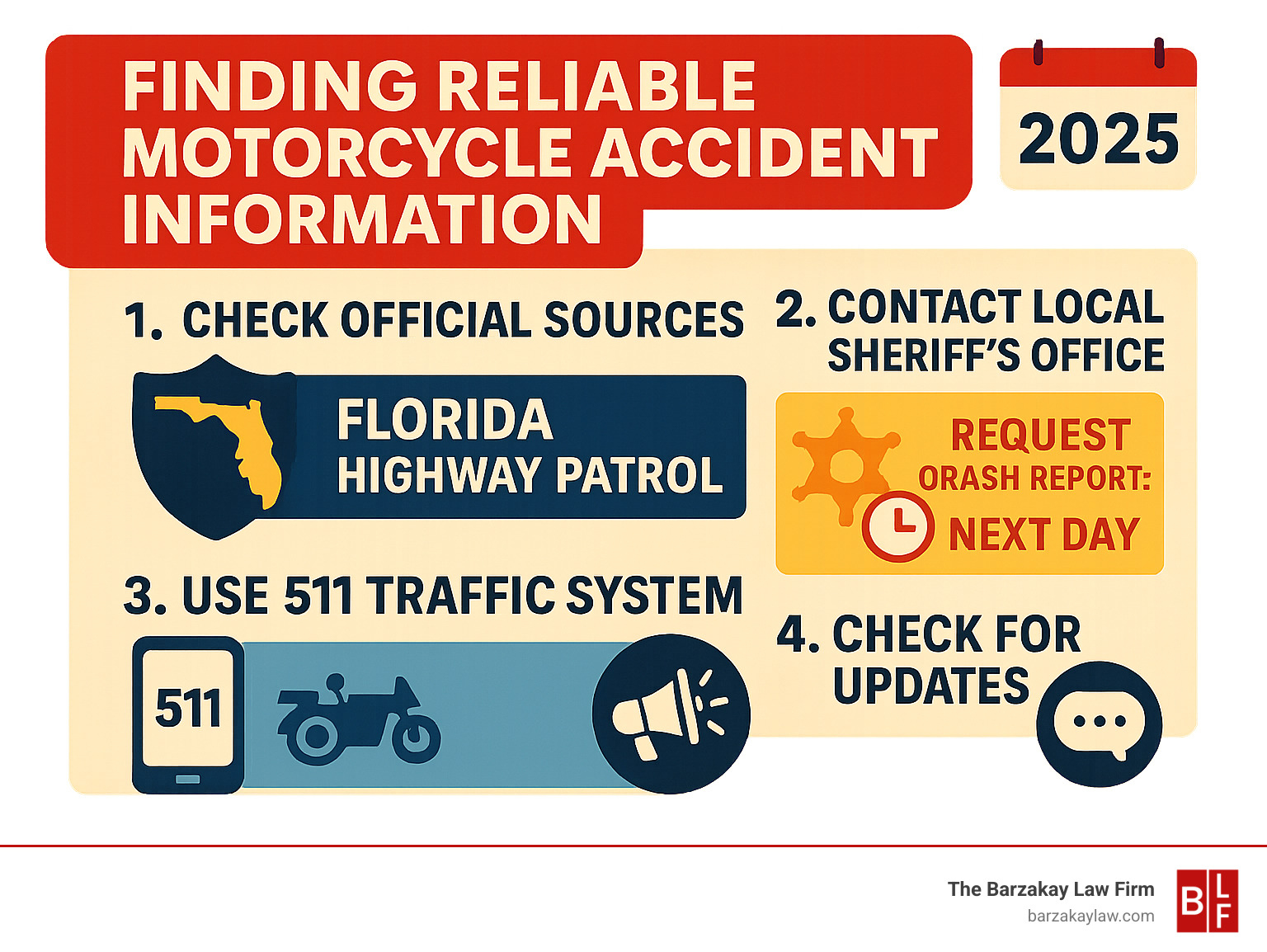 Infographic showing step-by-step process for finding reliable motorcycle accident information, including official sources like Florida Highway Patrol, local sheriff offices, 511 traffic systems, and proper channels for requesting crash reports with estimated timeframes for information release - fatality motorcycle accident today infographic 