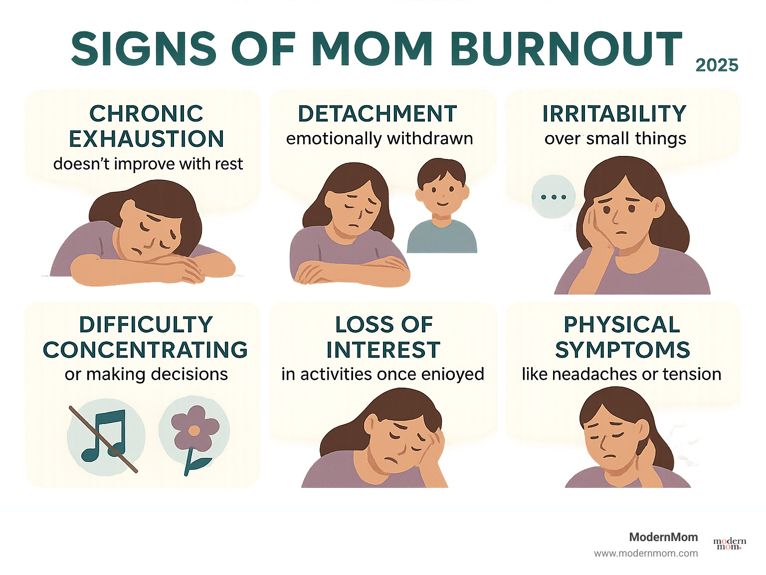 Infographic showing the key signs of mom burnout including chronic exhaustion that doesn't improve with rest, feeling emotionally detached from children, irritability over small things, difficulty concentrating or making decisions, loss of interest in activities once enjoyed, and physical symptoms like headaches or muscle tension - mom burnout recovery infographic 