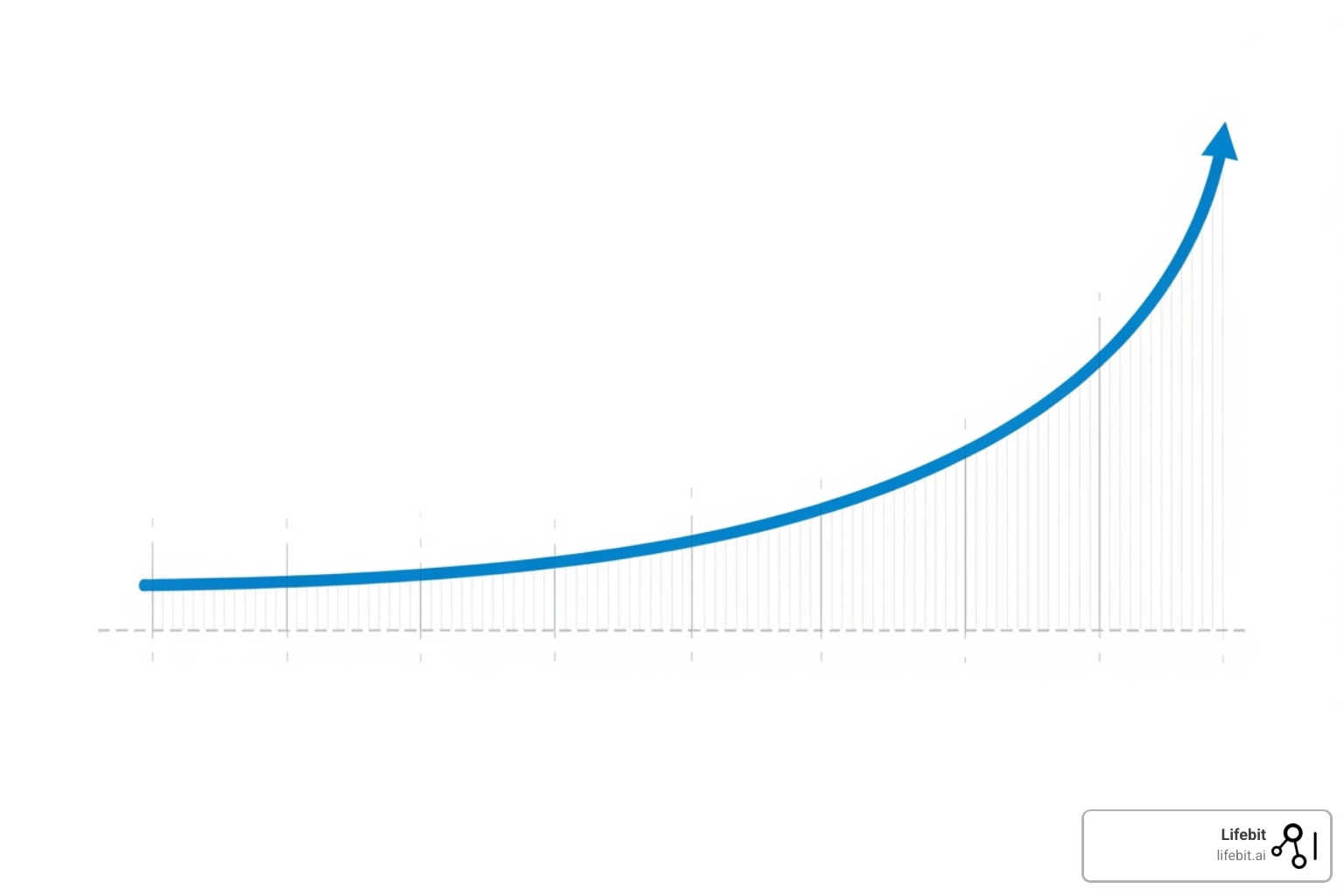 Chart showing accelerated research timelines due to data sharing - medical research data sharing