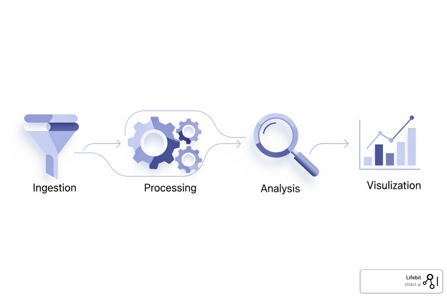 workflow diagram - bioinformatics platform