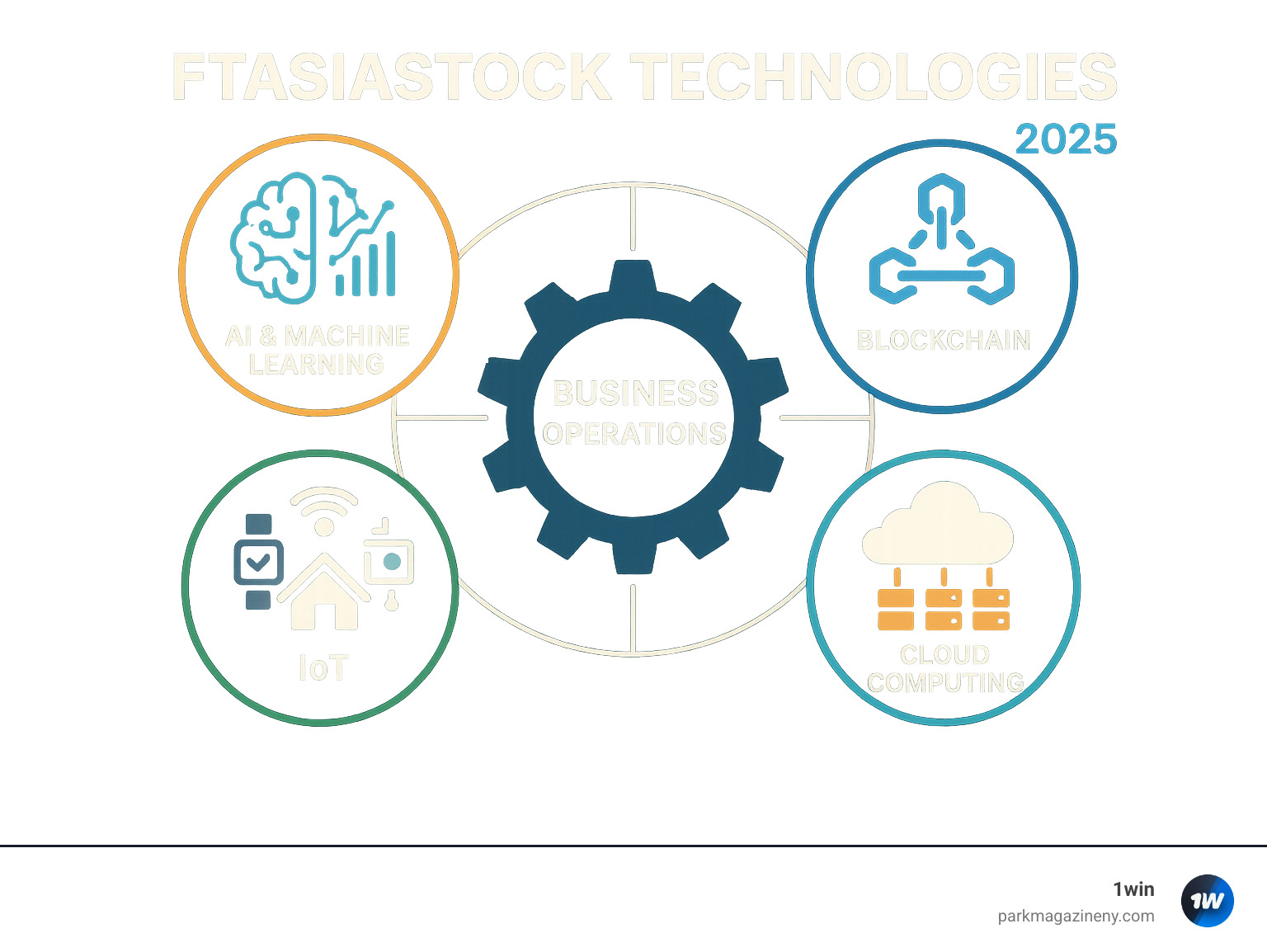 Comprehensive infographic showing the four core pillars of Ftasiastock Technologies: AI/Machine Learning pillar with brain and data analytics icons, Blockchain pillar with interconnected secure blocks, Cloud Computing pillar with scalable server infrastructure, and IoT pillar with connected devices and sensors, all surrounding a central business operations hub - ftasiastock technologies infographic Comprehensive infographic showing the four core pillars of Ftasiastock Technologies: AI/Machine Learning pillar with brain and data analytics icons, Blockchain pillar with interconnected secure blocks, Cloud Computing pillar with scalable server infrastructure, and IoT pillar with connected devices and sensors, all surrounding a central business operations hub - ftasiastock technologies infographic