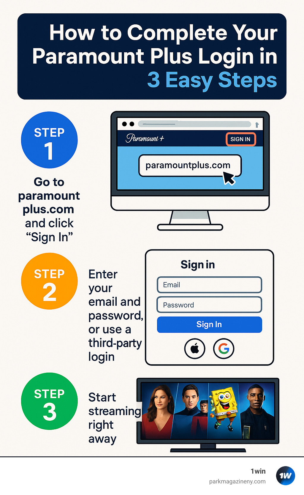 Infographic showing three simple steps for Paramount Plus login: Step 1 shows a computer screen with paramountplus.com website and Sign In button highlighted, Step 2 displays login form with email and password fields plus third-party options like Apple ID and Google, Step 3 shows streaming content with movies and shows ready to watch - paramount plus login infographic Infographic showing three simple steps for Paramount Plus login: Step 1 shows a computer screen with paramountplus.com website and Sign In button highlighted, Step 2 displays login form with email and password fields plus third-party options like Apple ID and Google, Step 3 shows streaming content with movies and shows ready to watch - paramount plus login infographic