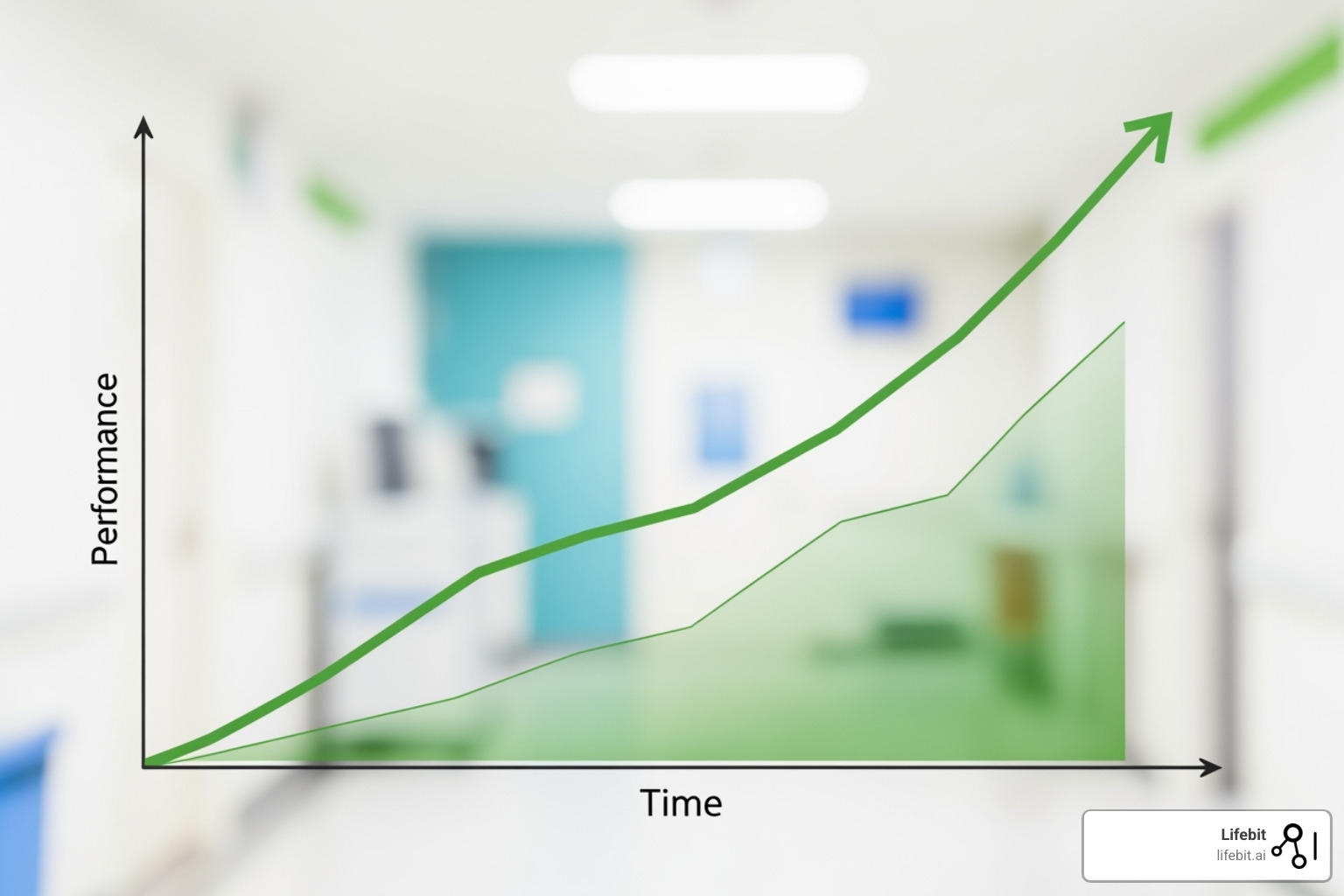 Image of a graph showing improved patient outcomes over time - clinical analytics software