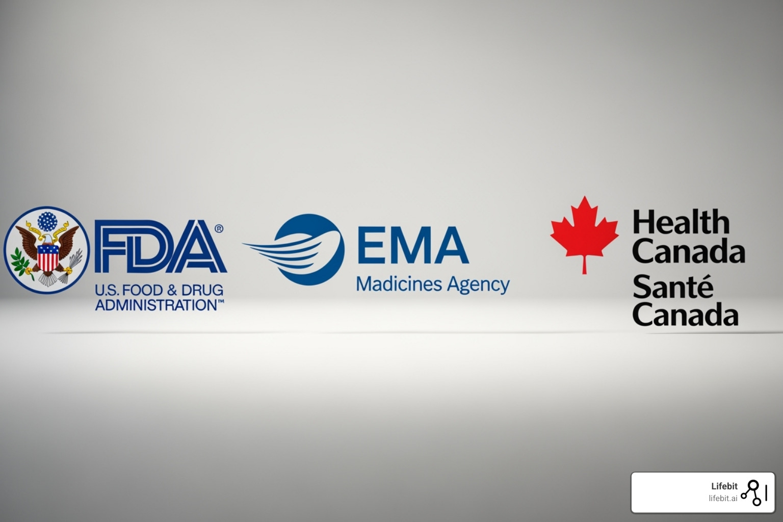 logos for the FDA, EMA, and Health Canada side-by-side - Post marketing drug surveillance