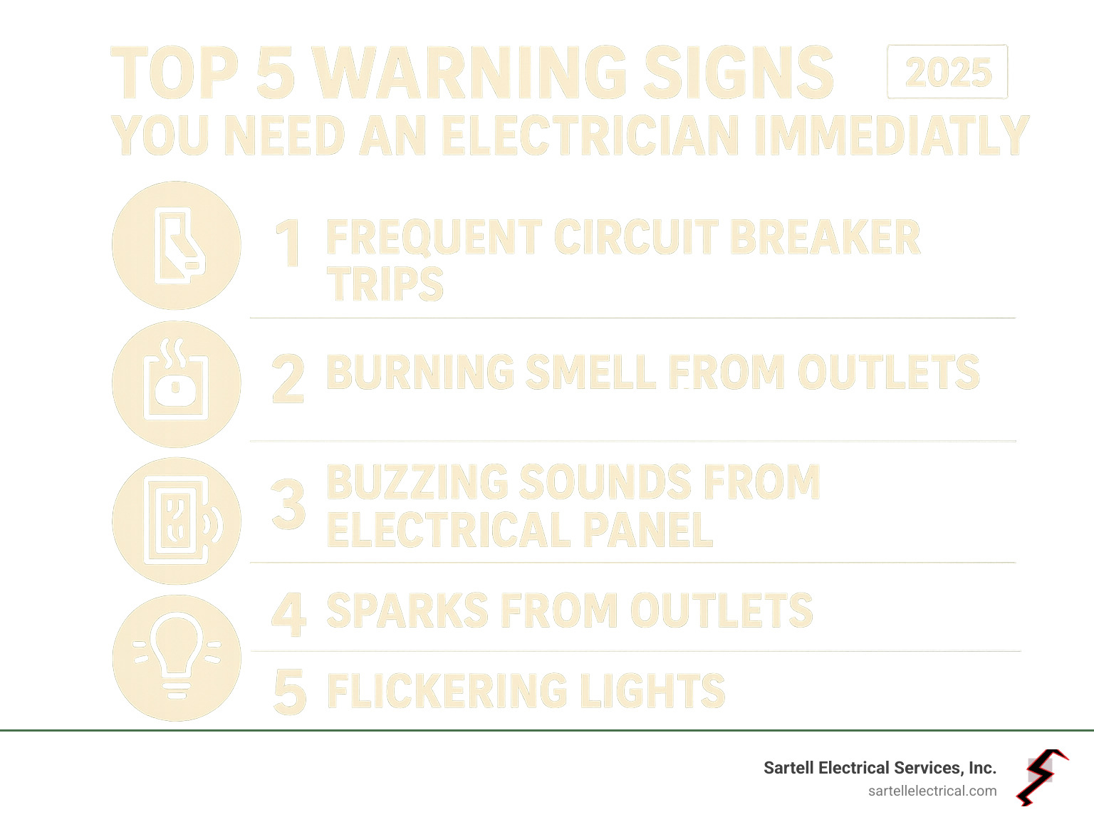 Infographic showing the top 5 warning signs you need an electrician immediately: frequent circuit breaker trips, burning smell from outlets, buzzing sounds from electrical panel, sparks from outlets, and flickering lights - electrician boston ma infographic 