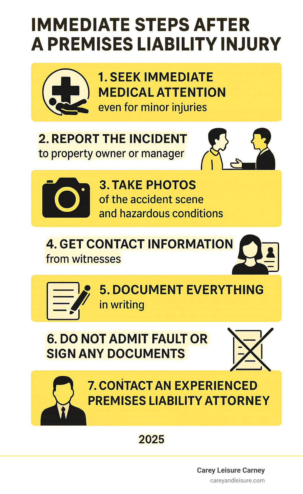 Infographic showing immediate steps after a premises liability injury: 1. Seek immediate medical attention even for minor injuries, 2. Report the incident to property owner or manager, 3. Take photos of the accident scene and hazardous conditions, 4. Get contact information from witnesses, 5. Document everything in writing, 6. Do not admit fault or sign any documents, 7. Contact an experienced premises liability attorney - premises liability attorney infographic Infographic showing immediate steps after a premises liability injury: 1. Seek immediate medical attention even for minor injuries, 2. Report the incident to property owner or manager, 3. Take photos of the accident scene and hazardous conditions, 4. Get contact information from witnesses, 5. Document everything in writing, 6. Do not admit fault or sign any documents, 7. Contact an experienced premises liability attorney - premises liability attorney infographic
