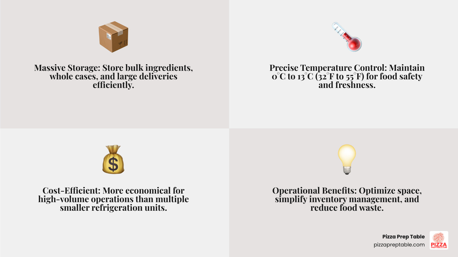 Comprehensive breakdown of walk-in refrigerator benefits including storage capacity comparison, temperature ranges for different food types, energy efficiency features, and cost analysis for small restaurant operations - walk in refrigerator infographic 4_facts_emoji_grey Comprehensive breakdown of walk-in refrigerator benefits including storage capacity comparison, temperature ranges for different food types, energy efficiency features, and cost analysis for small restaurant operations - walk in refrigerator infographic 4_facts_emoji_grey