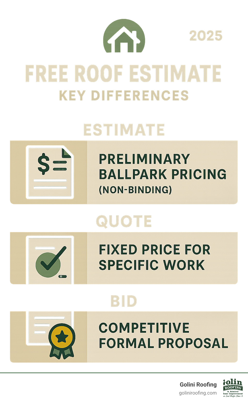 Infographic explaining the key differences between an estimate, a quote, and a formal bid - Free roof estimate infographic Infographic explaining the key differences between an estimate, a quote, and a formal bid - Free roof estimate infographic