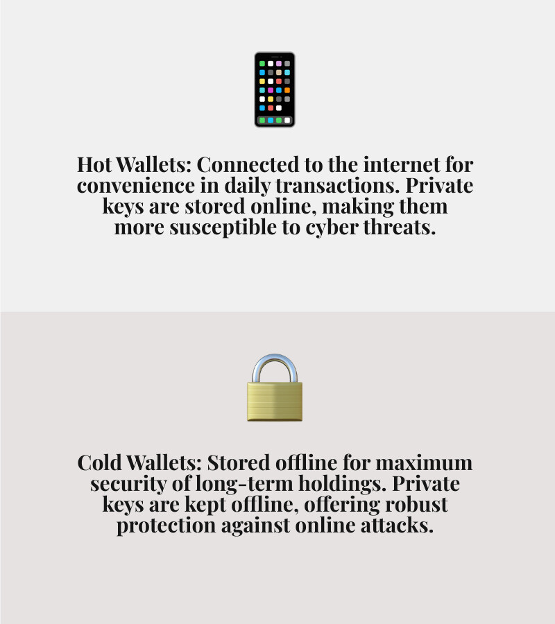 Infographic showing the difference between hot wallets connected to the internet for convenience and cold wallets stored offline for maximum security, with examples of each type and their key features including private key storage locations and transaction signing processes - fintechzoom.com crypto wallet infographic 2_facts_emoji_grey Infographic showing the difference between hot wallets connected to the internet for convenience and cold wallets stored offline for maximum security, with examples of each type and their key features including private key storage locations and transaction signing processes - fintechzoom.com crypto wallet infographic 2_facts_emoji_grey