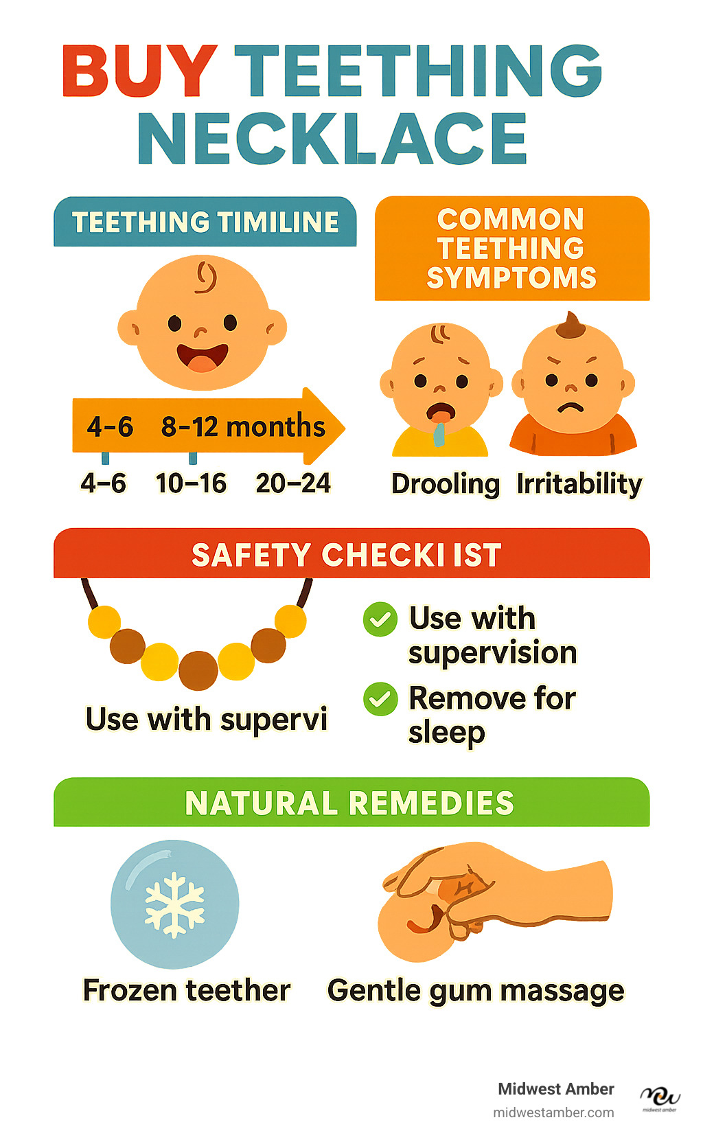 Comprehensive infographic showing teething timeline from 4-24 months, common teething symptoms including drooling and irritability, safety checklist for teething necklaces with supervision requirements and sleep removal guidelines, and comparison of natural teething remedies including frozen teethers and gentle gum massage - buy teething necklace infographic 